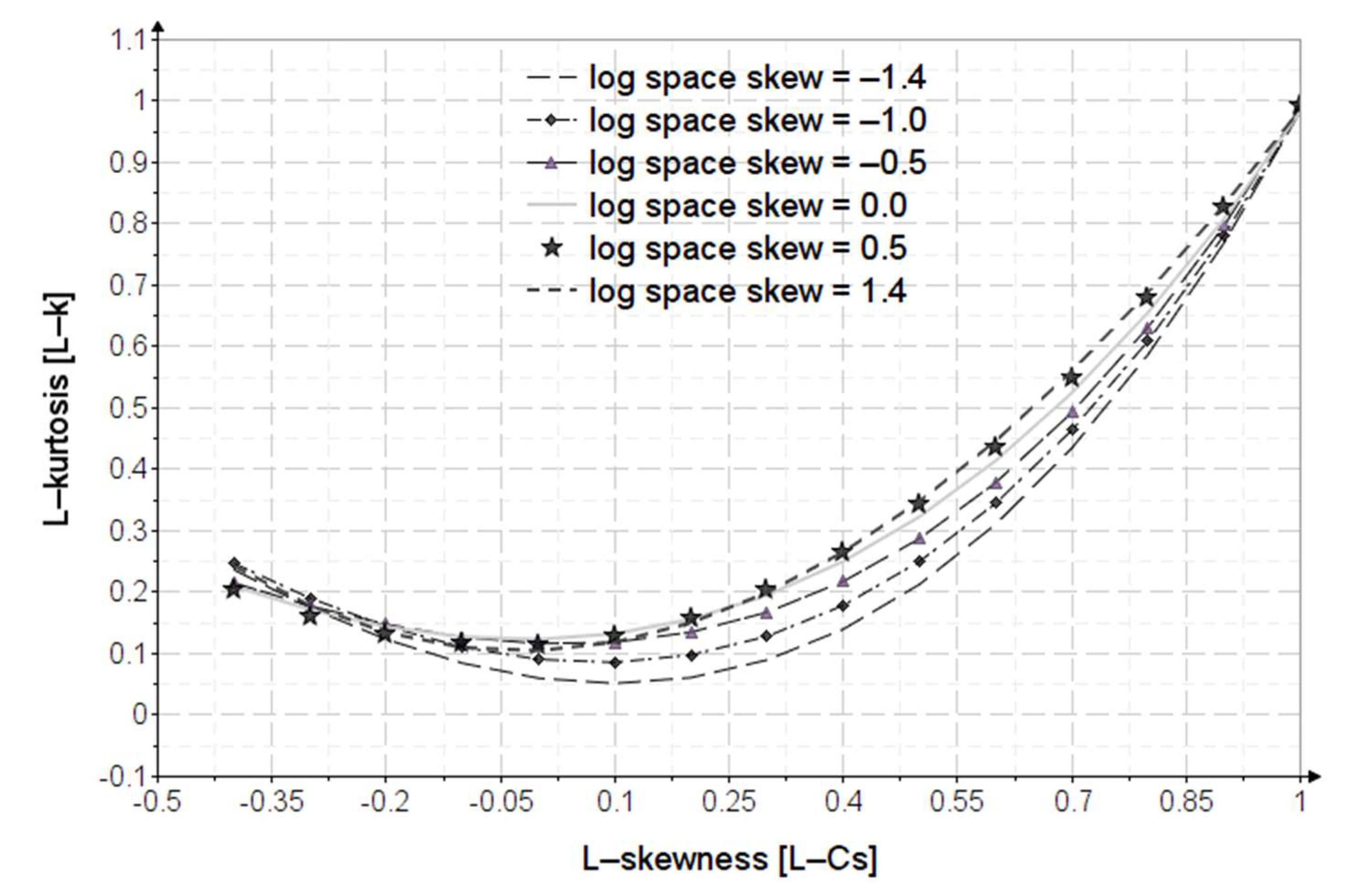 Water 14 02884 g016 550