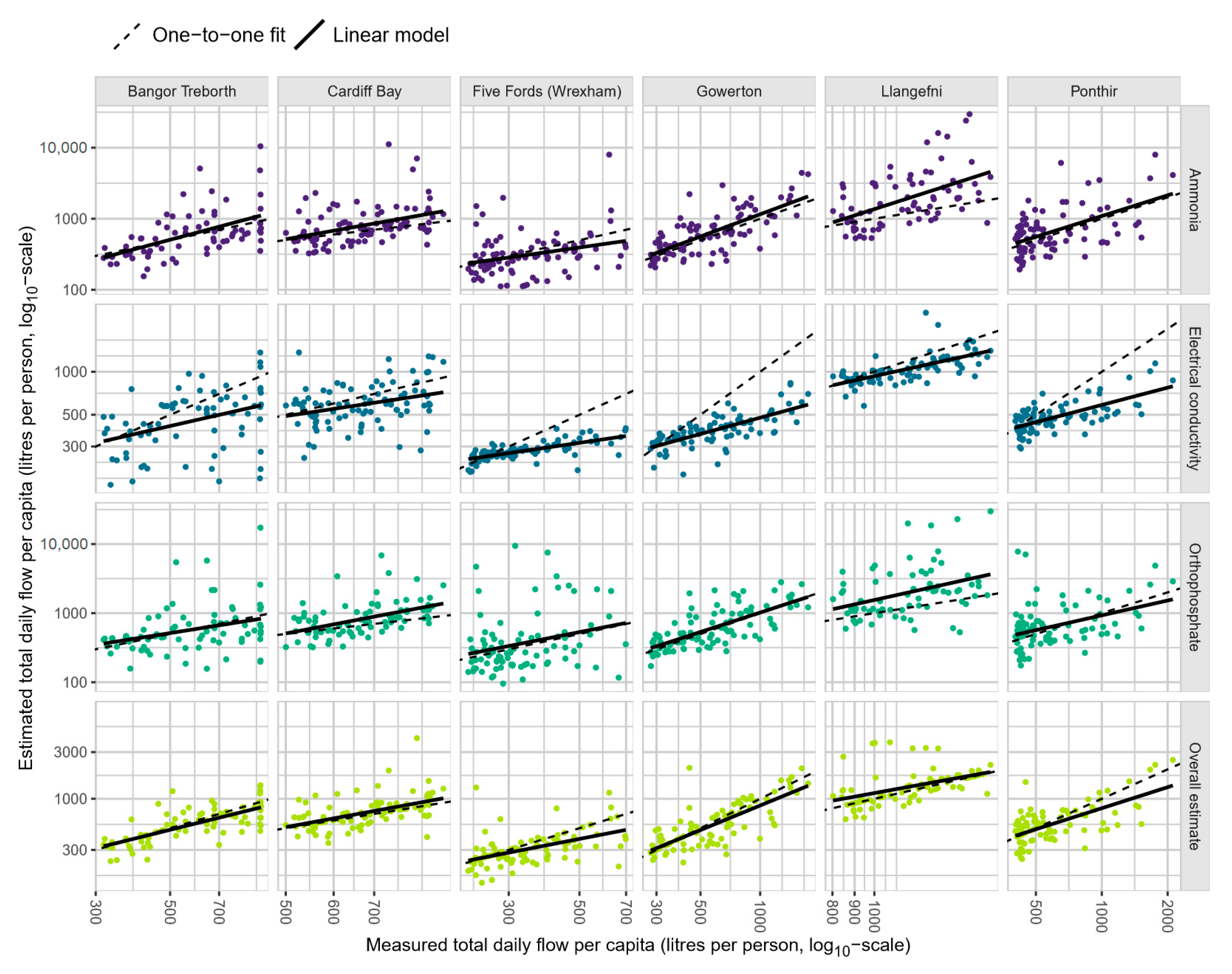 Water 14 02885 g002 550