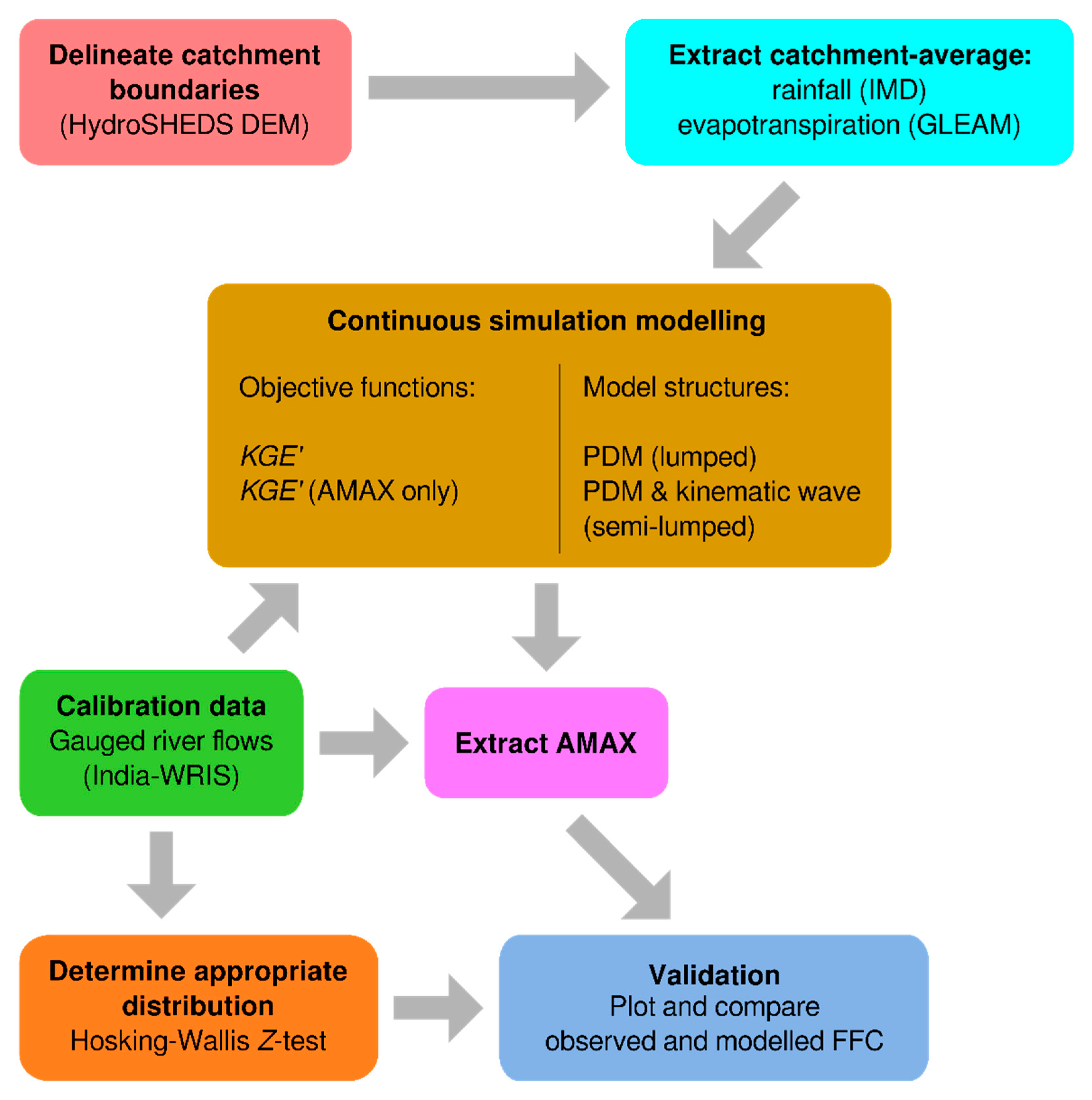 Water 14 02887 g002 Water 14 02887 g002