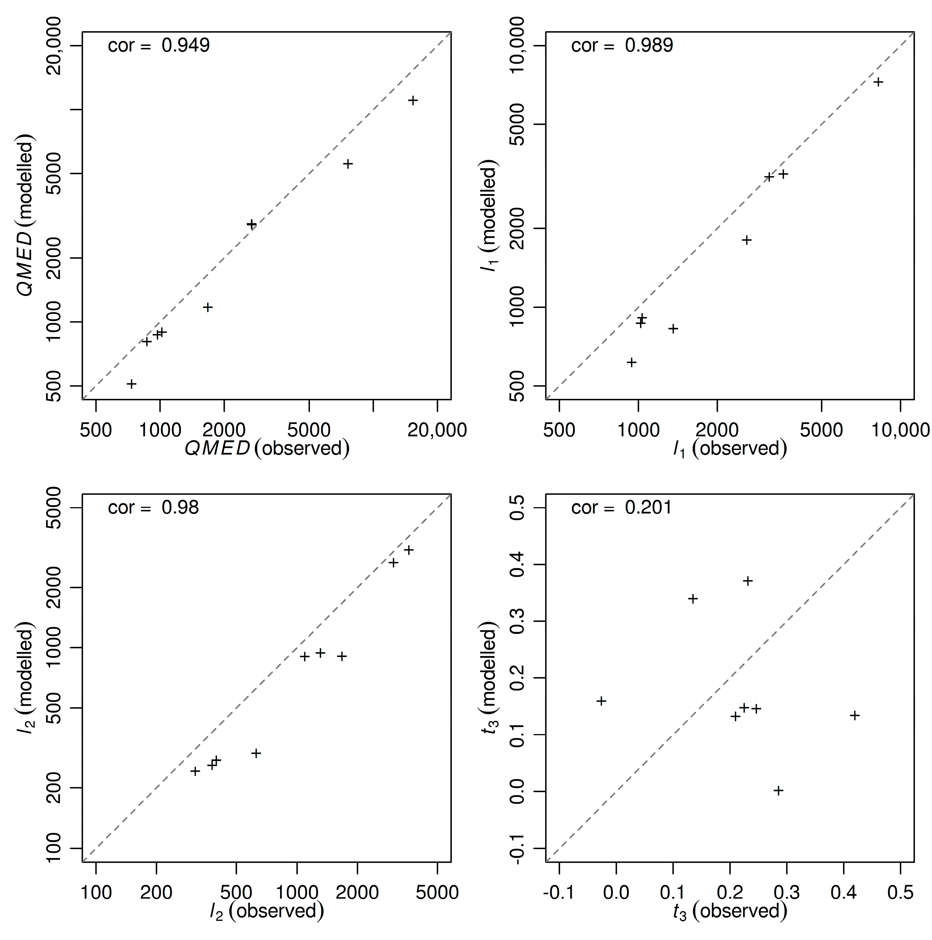 Water 14 02887 g005 Water 14 02887 g005