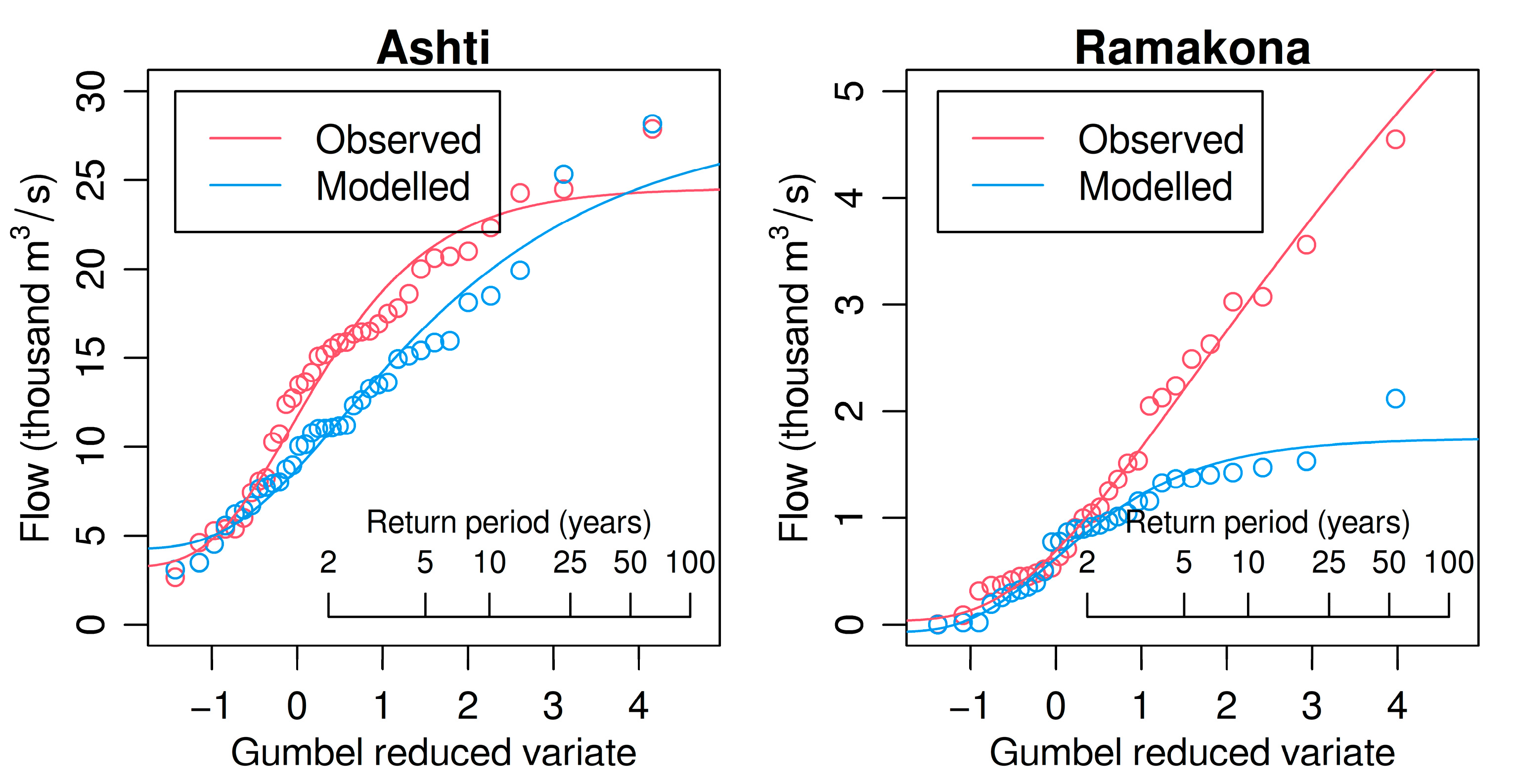 Water 14 02887 g007 Water 14 02887 g007