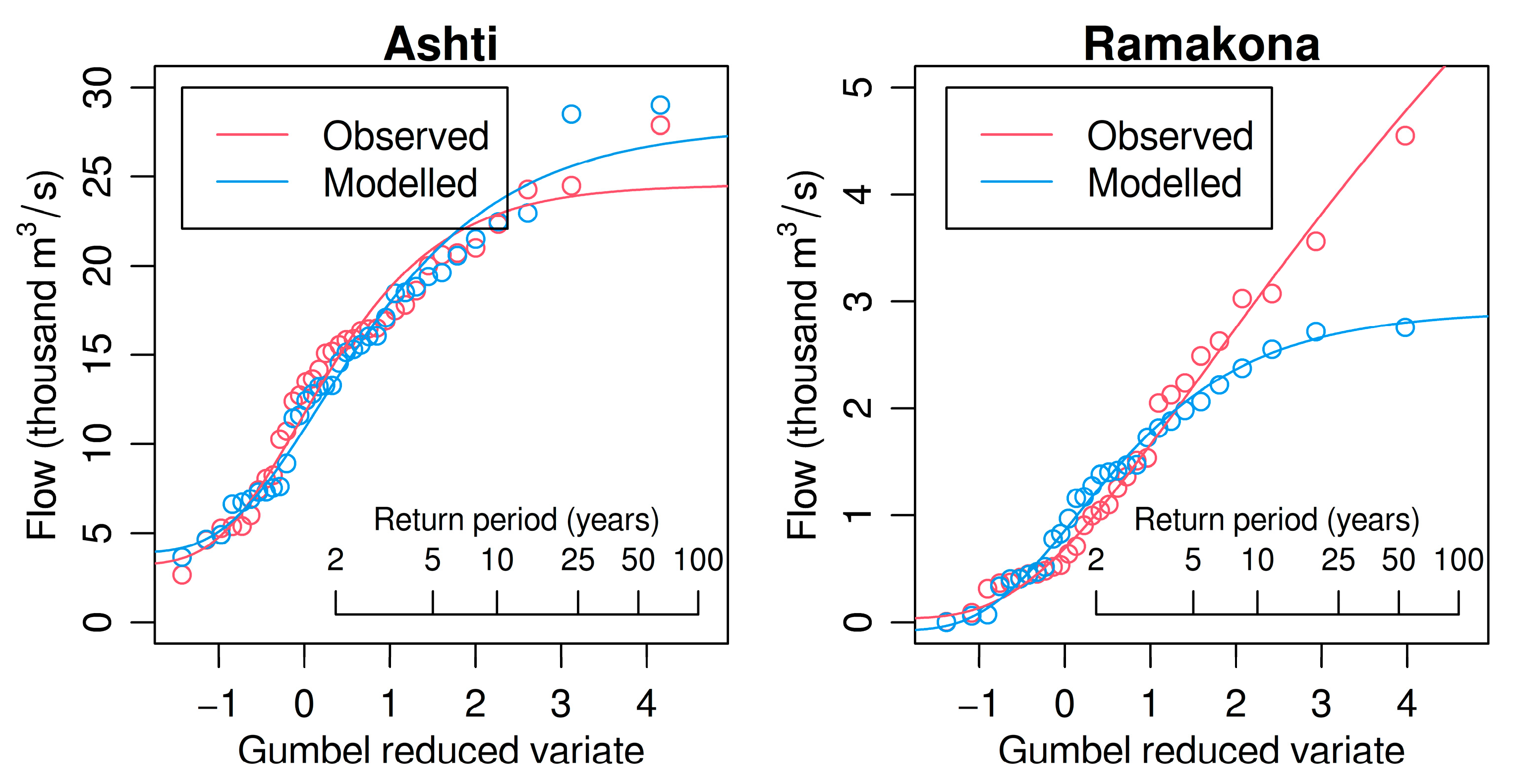 Water 14 02887 g008 Water 14 02887 g008