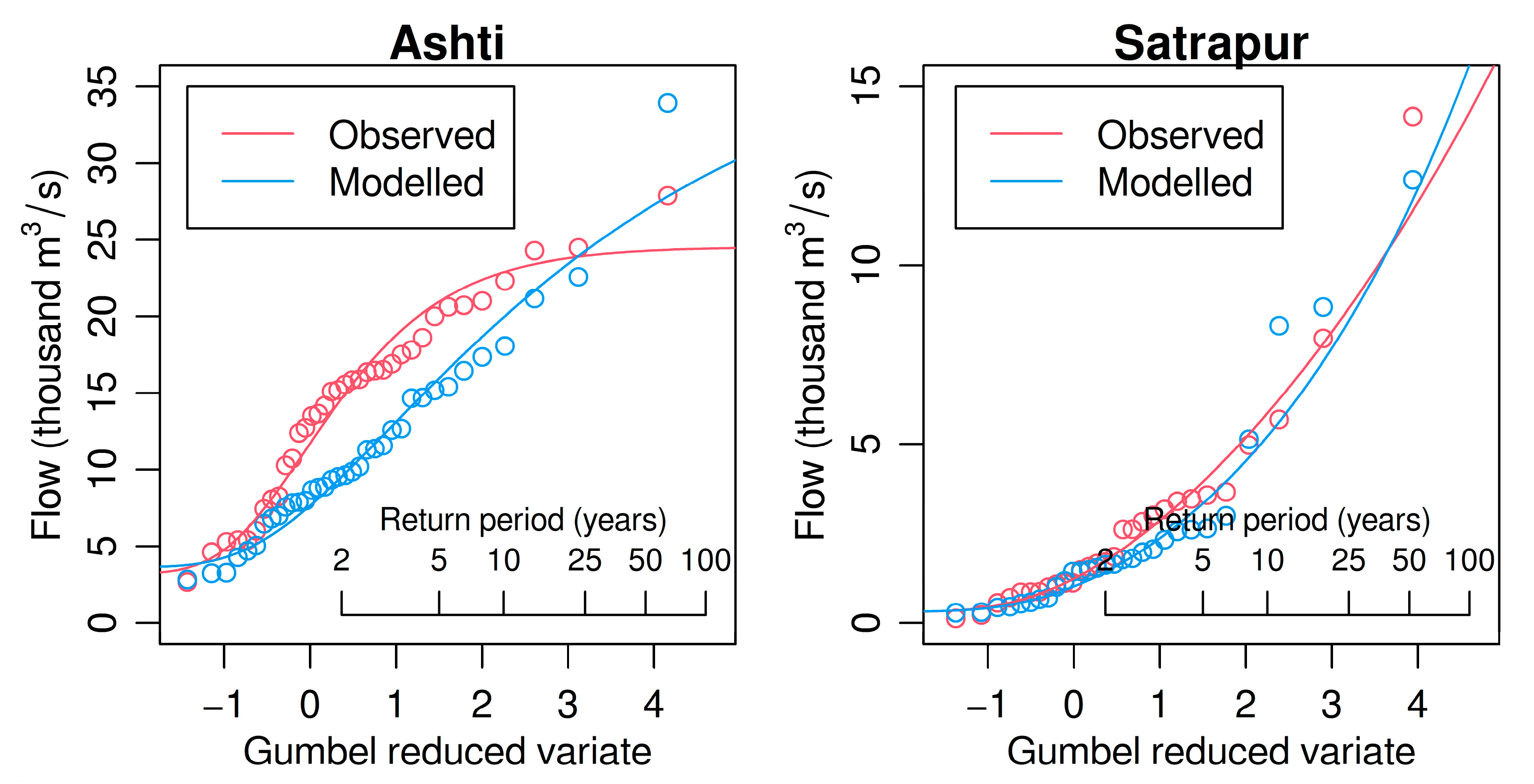 Water 14 02887 g010 Water 14 02887 g010
