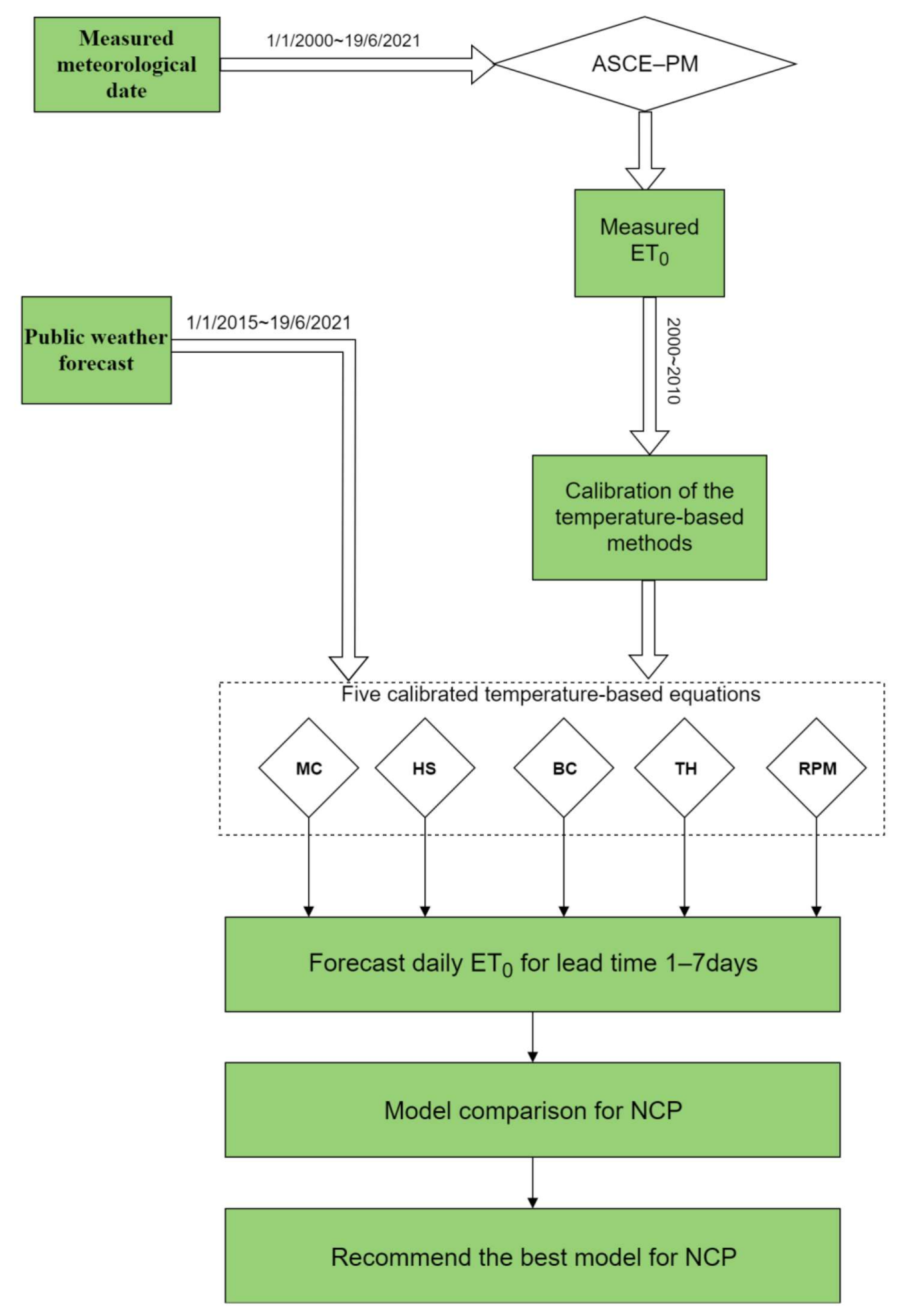 Water 14 02888 g002 Water 14 02888 g002