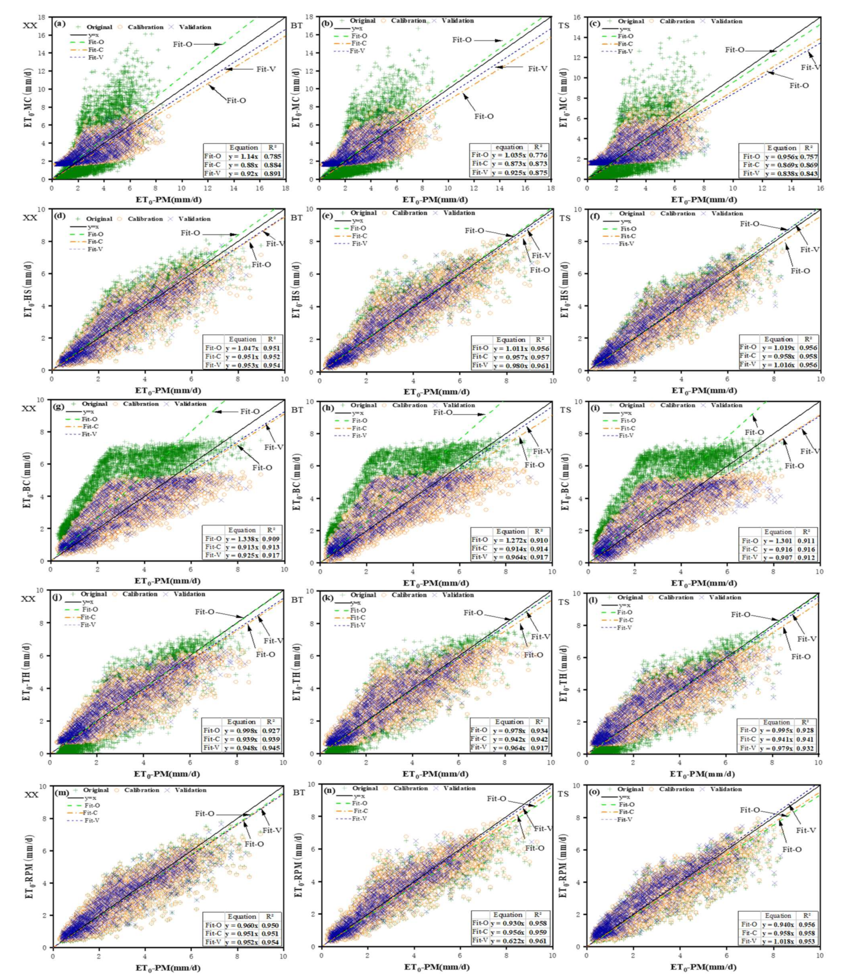 Water 14 02888 g004 Water 14 02888 g004