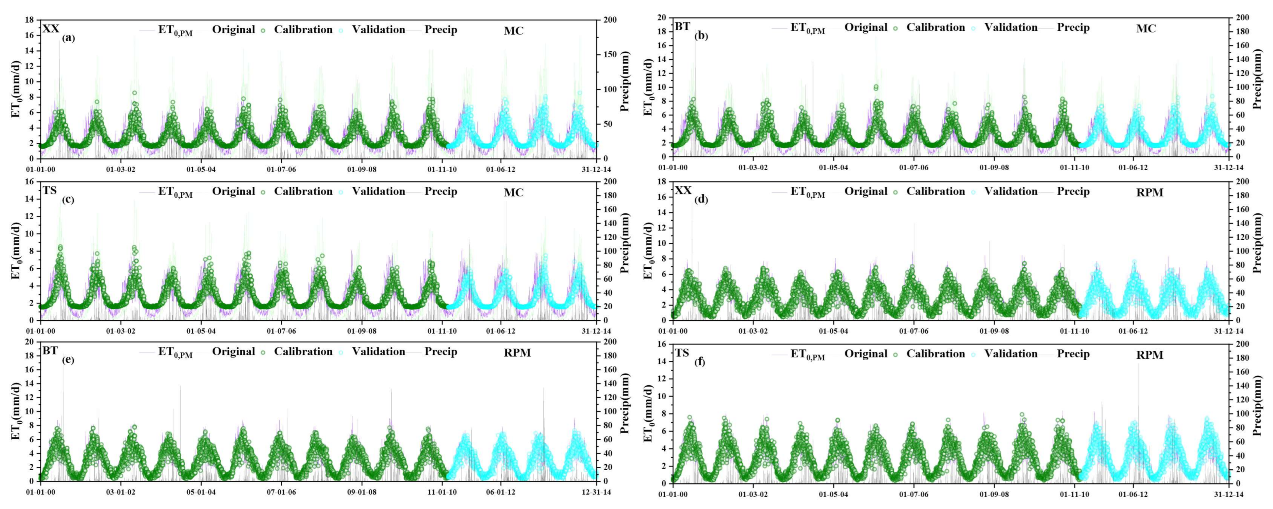 Water 14 02888 g005 Water 14 02888 g005