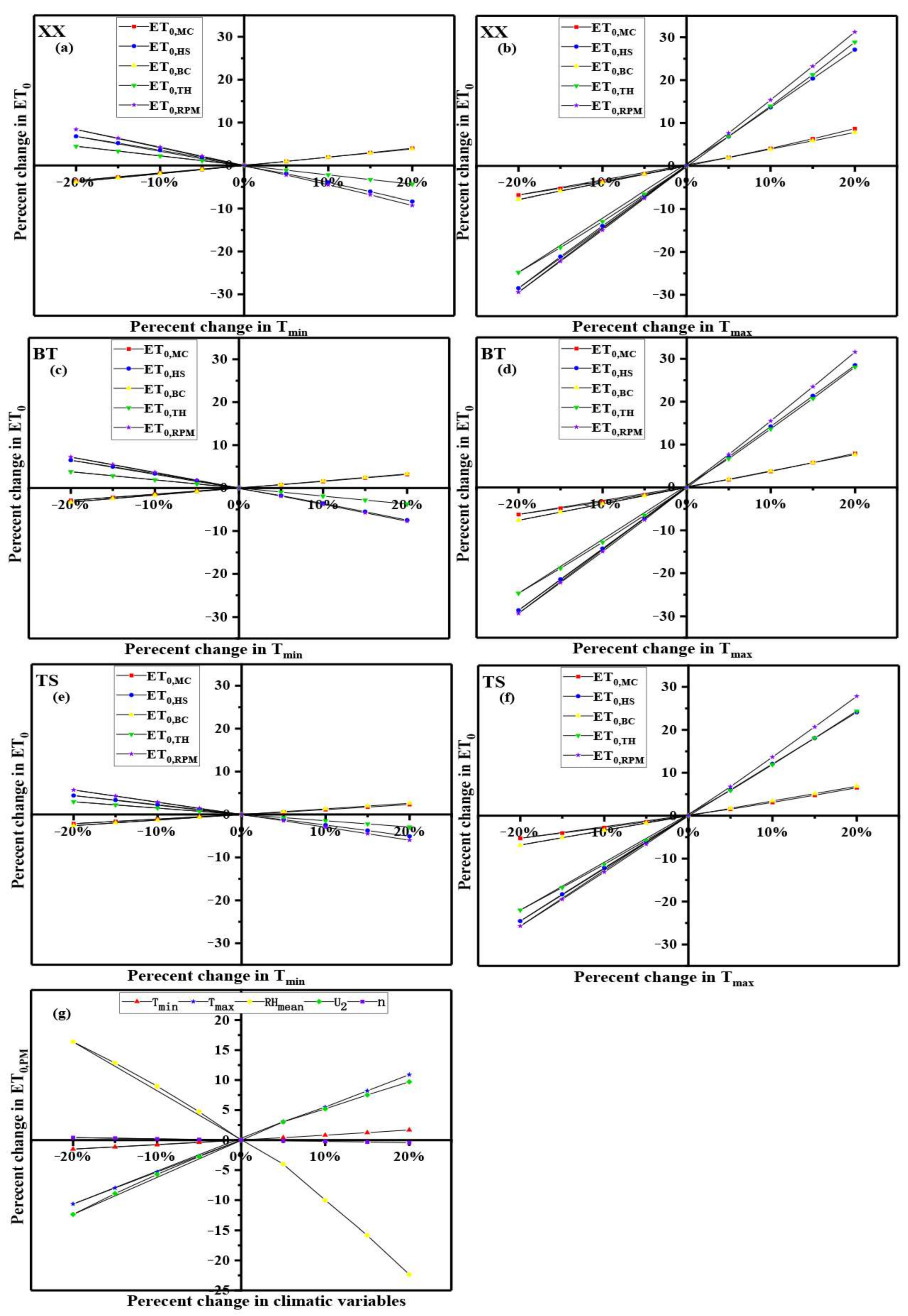 Water 14 02888 g007 Water 14 02888 g007