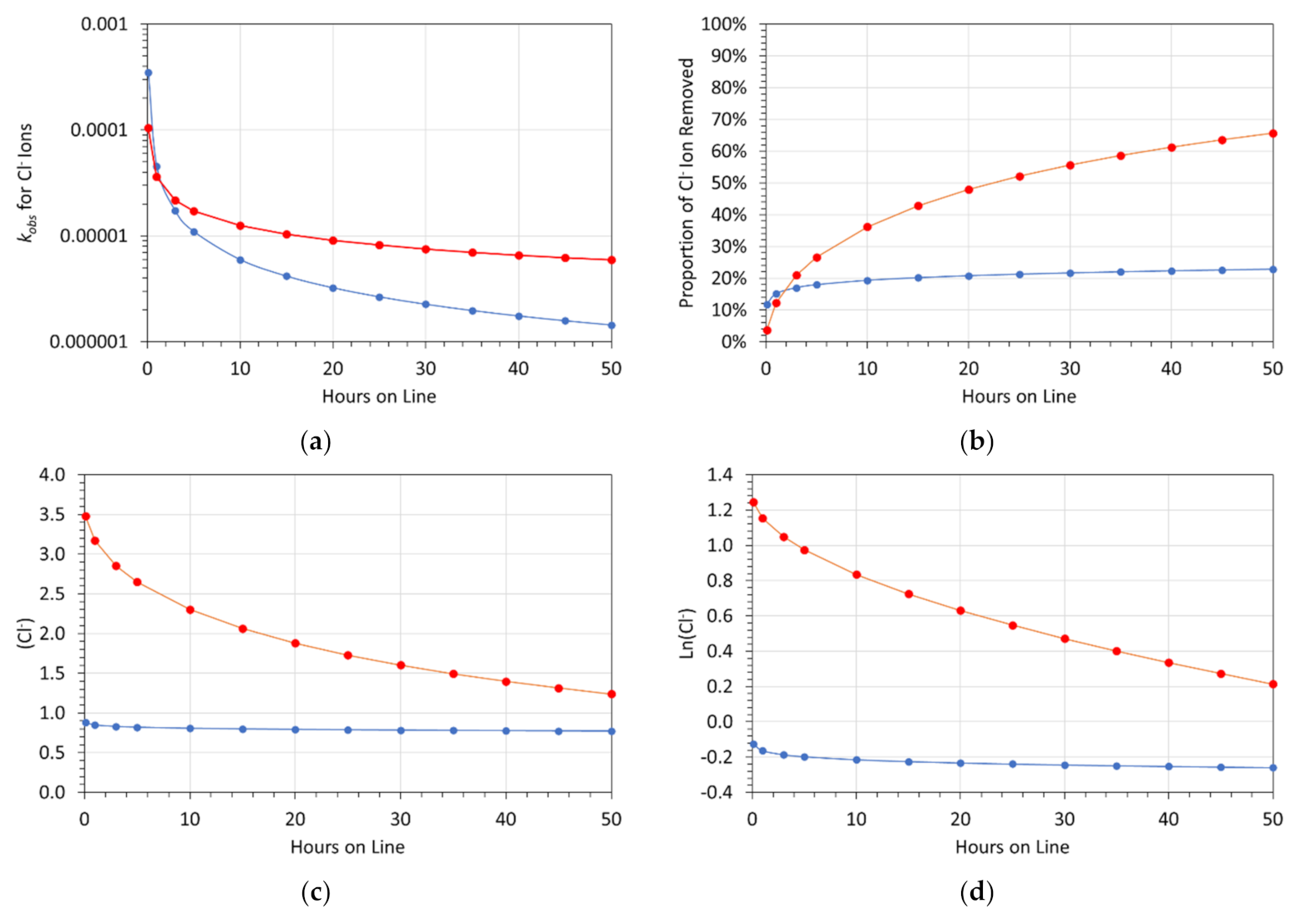 Water 14 02893 g016a