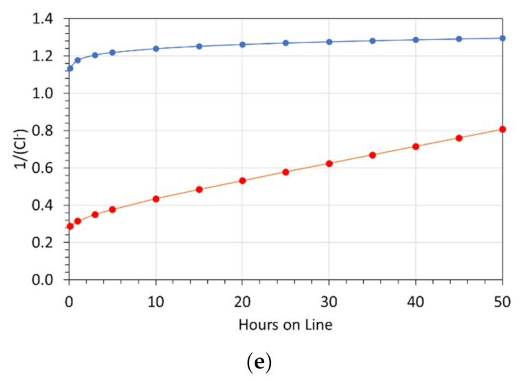 Water 14 02893 g016b