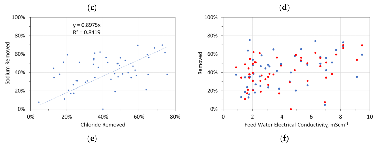 Water 14 02893 g0a2b