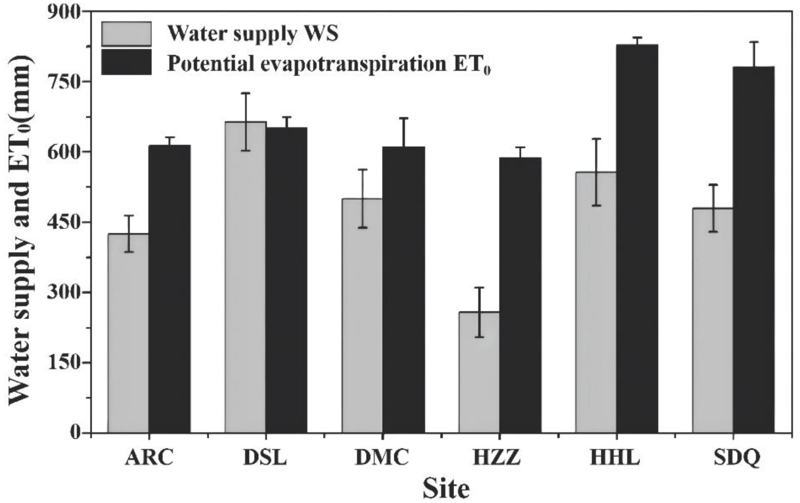 Water 14 02895 g004 Water 14 02895 g004