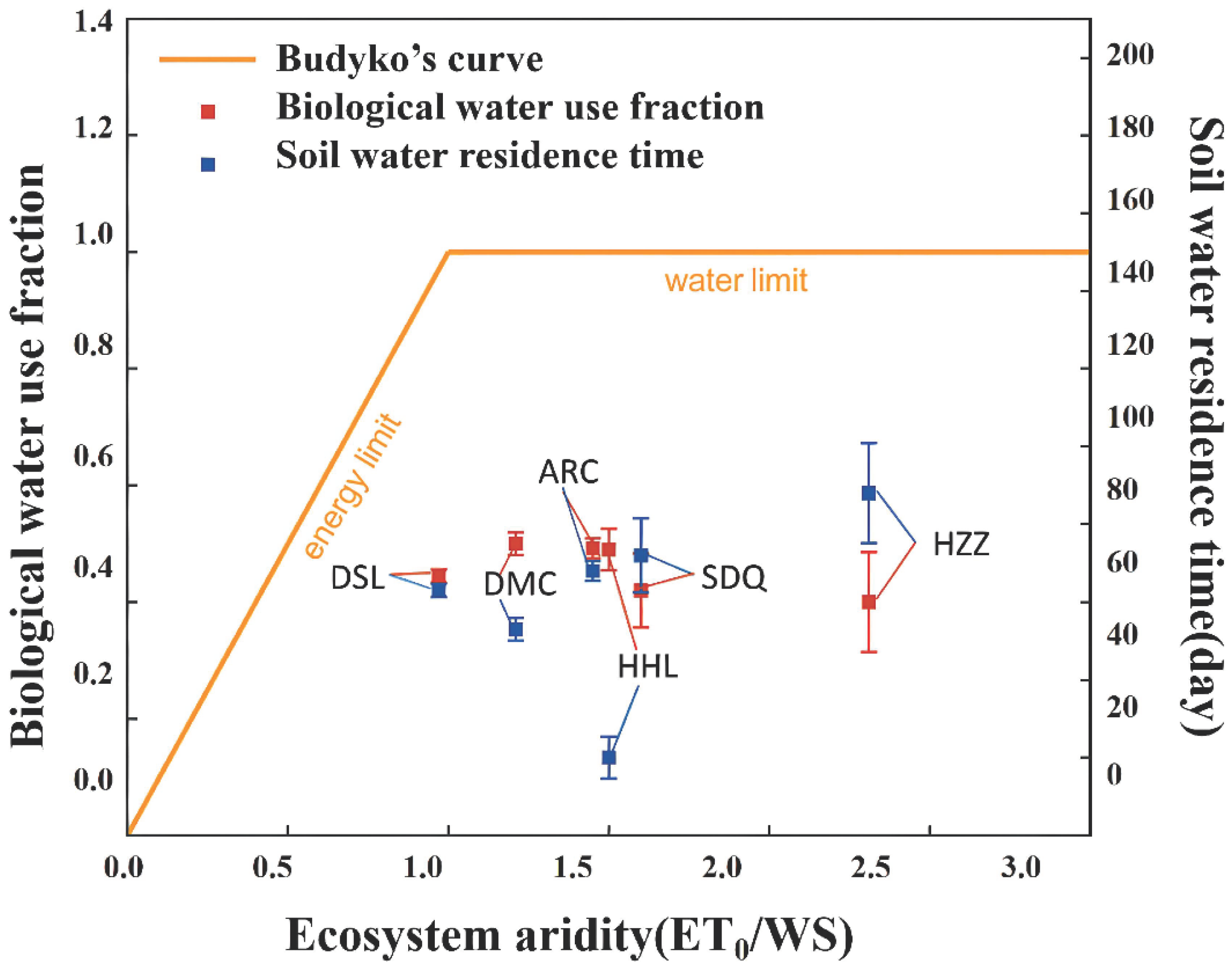 Water 14 02895 g005 Water 14 02895 g005