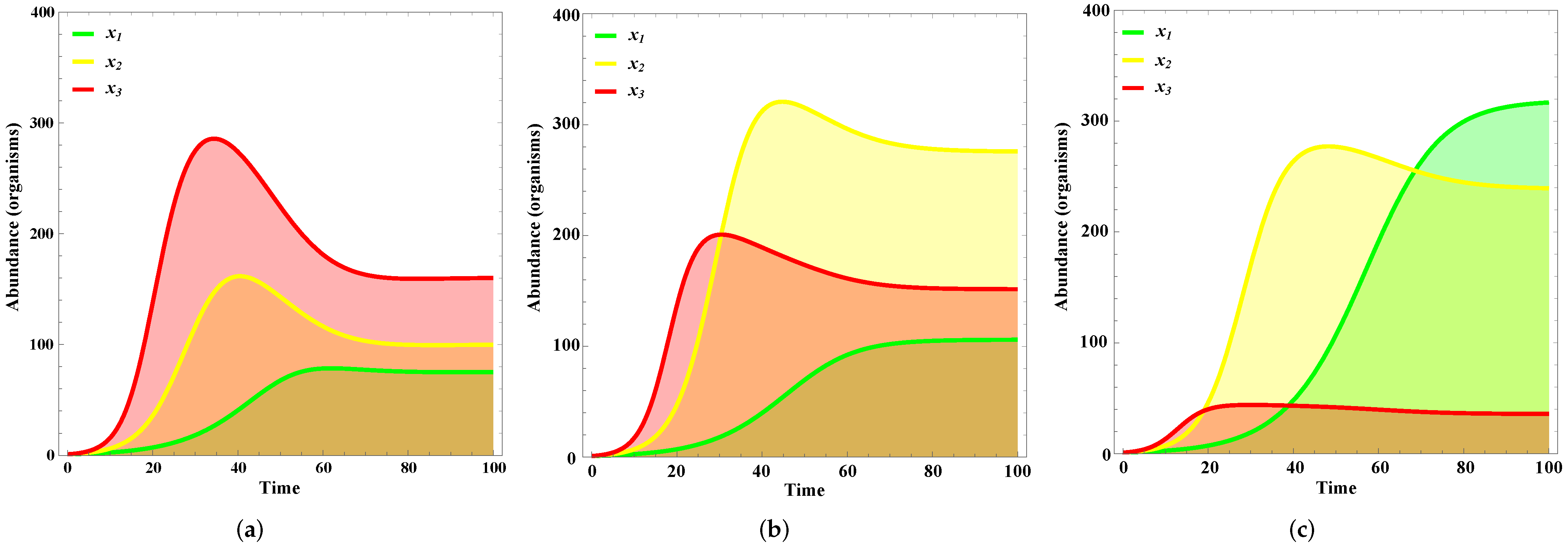Water 14 02902 g003 550