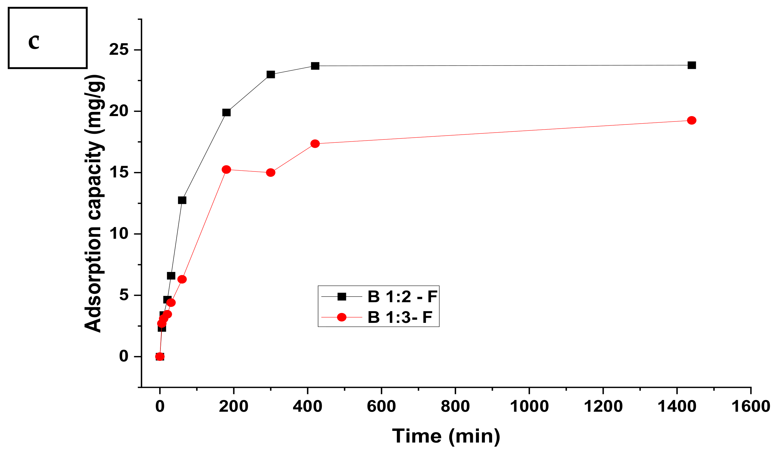 Water 14 02906 g001b