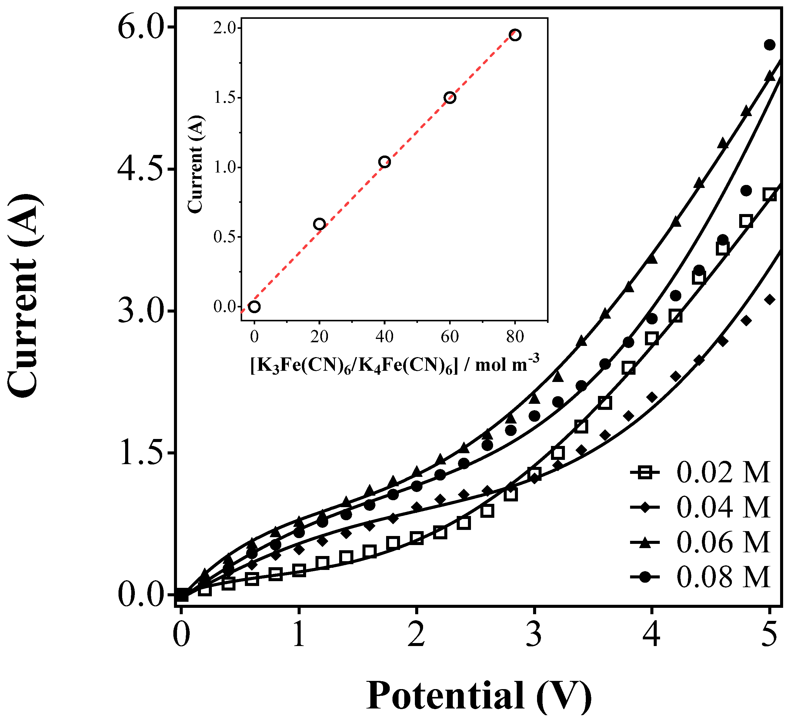 Water 14 02911 g005 550