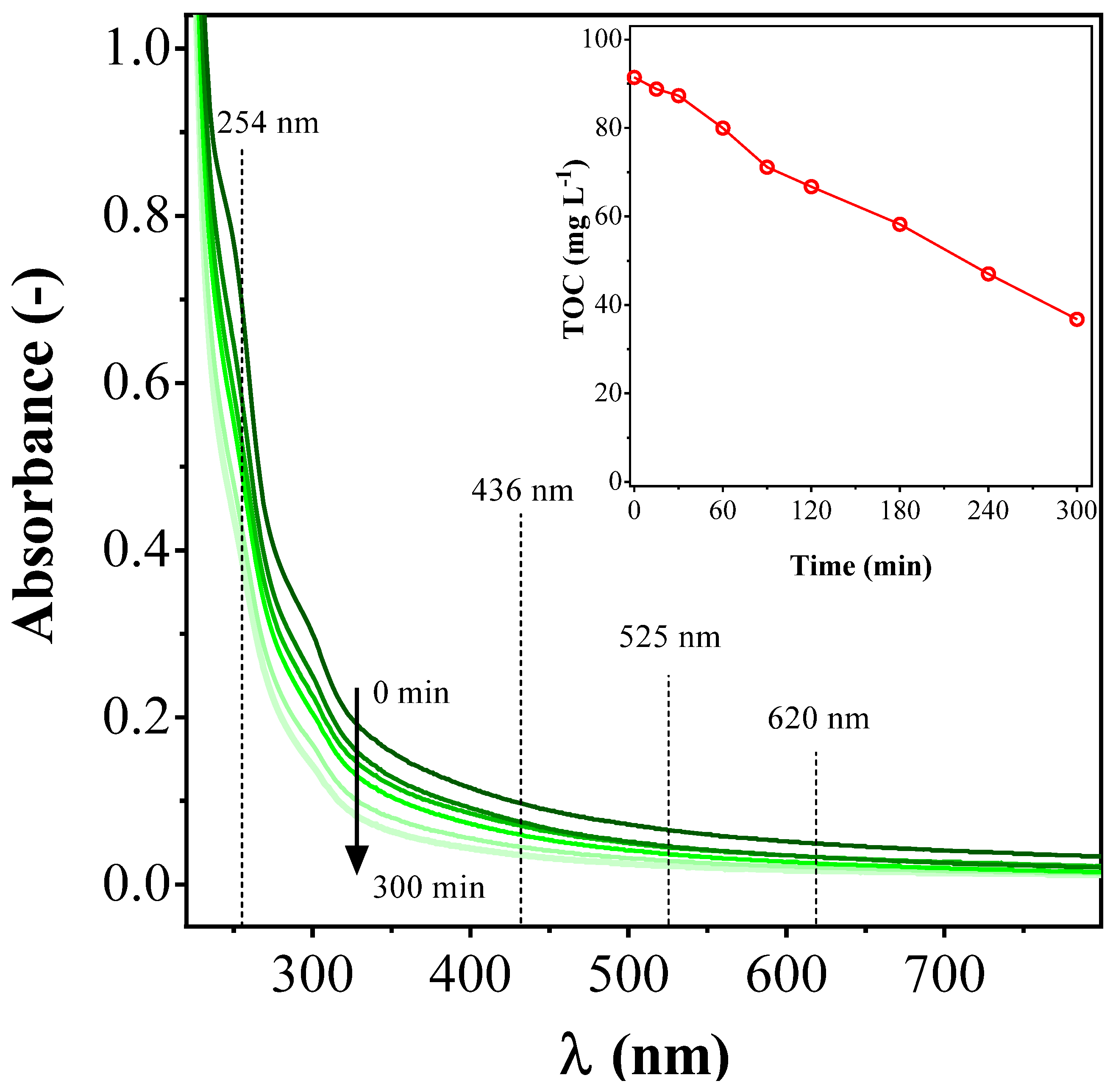 Water 14 02911 g006 550