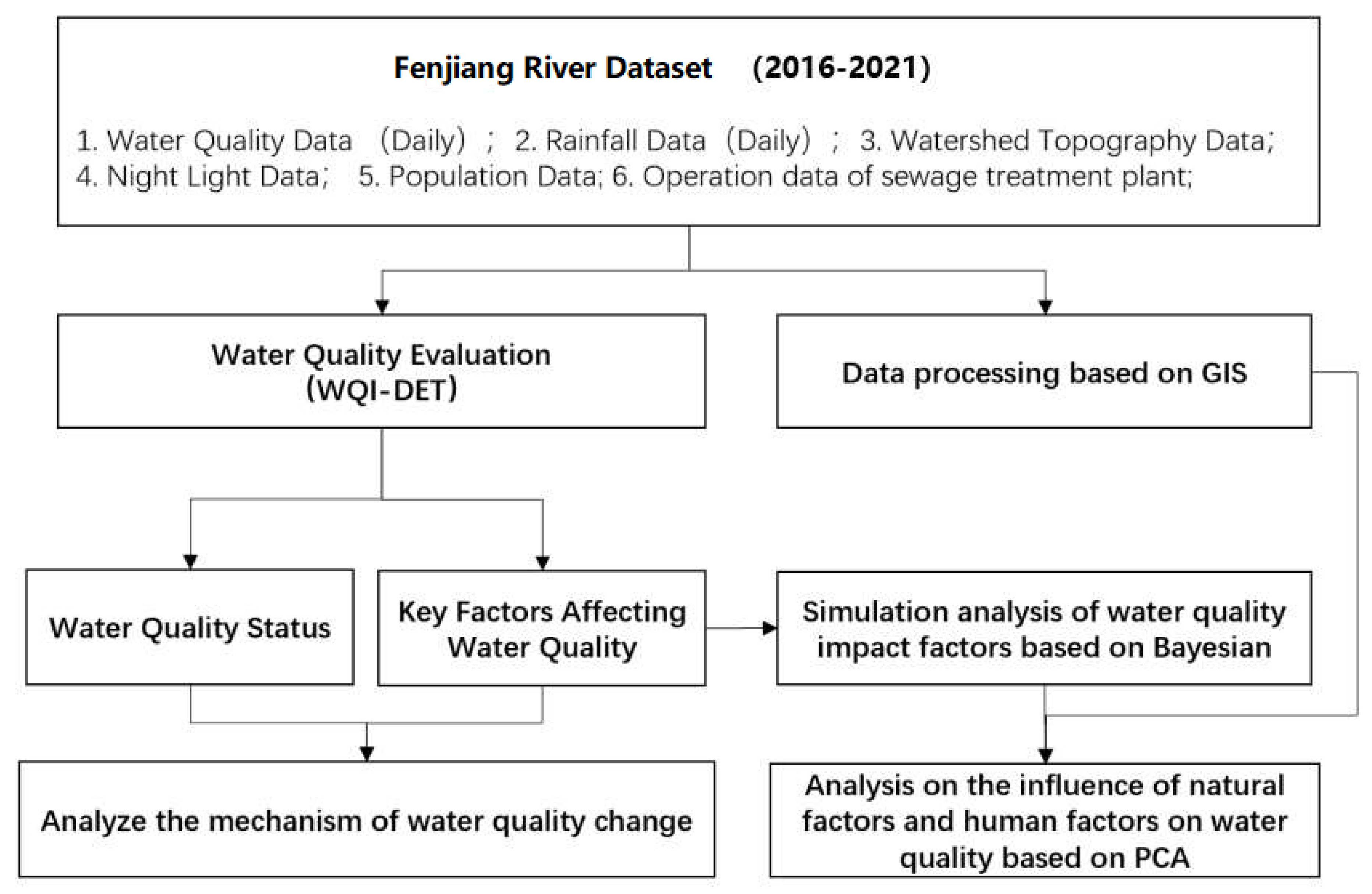 Water 14 02912 g002 Water 14 02912 g002