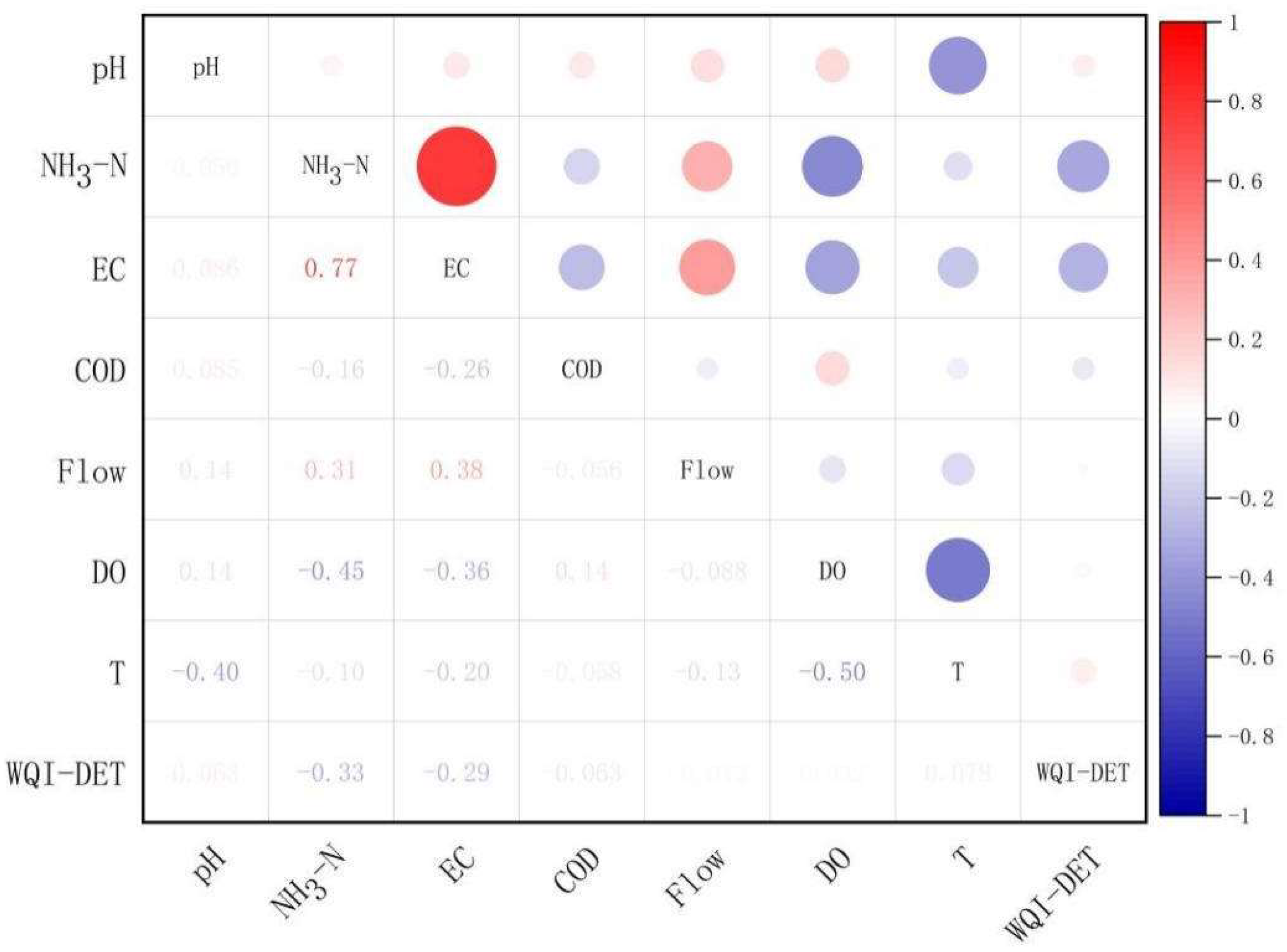 Water 14 02912 g005 Water 14 02912 g005