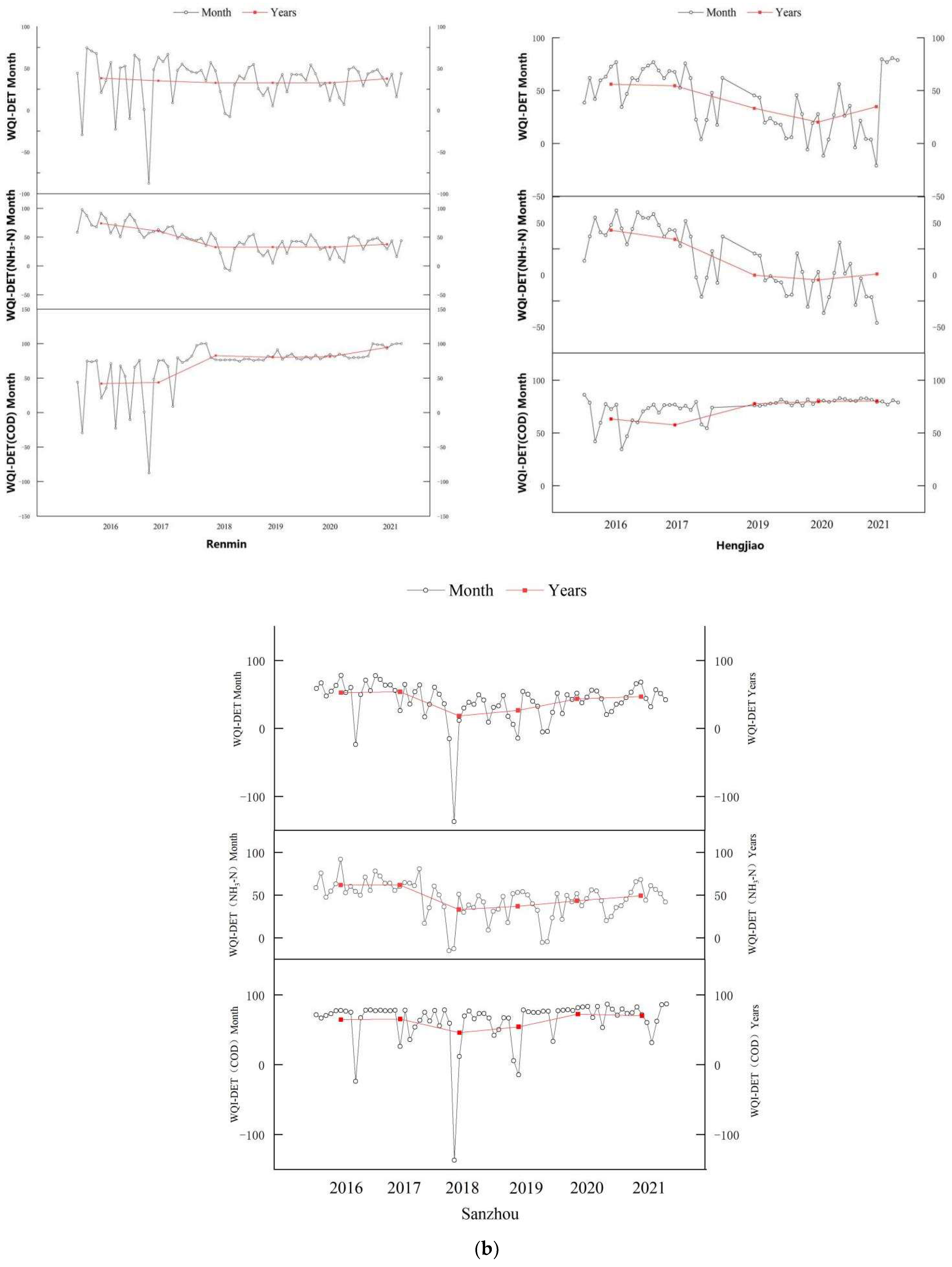 Water 14 02912 g006b Water 14 02912 g006b