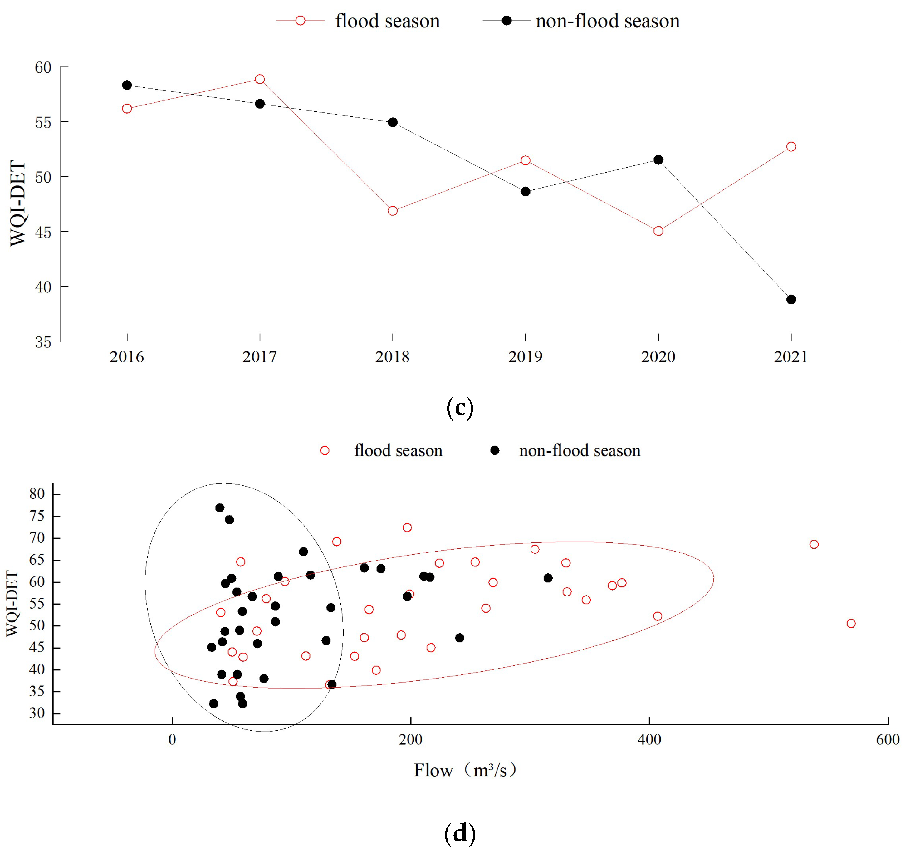 Water 14 02912 g006c Water 14 02912 g006c