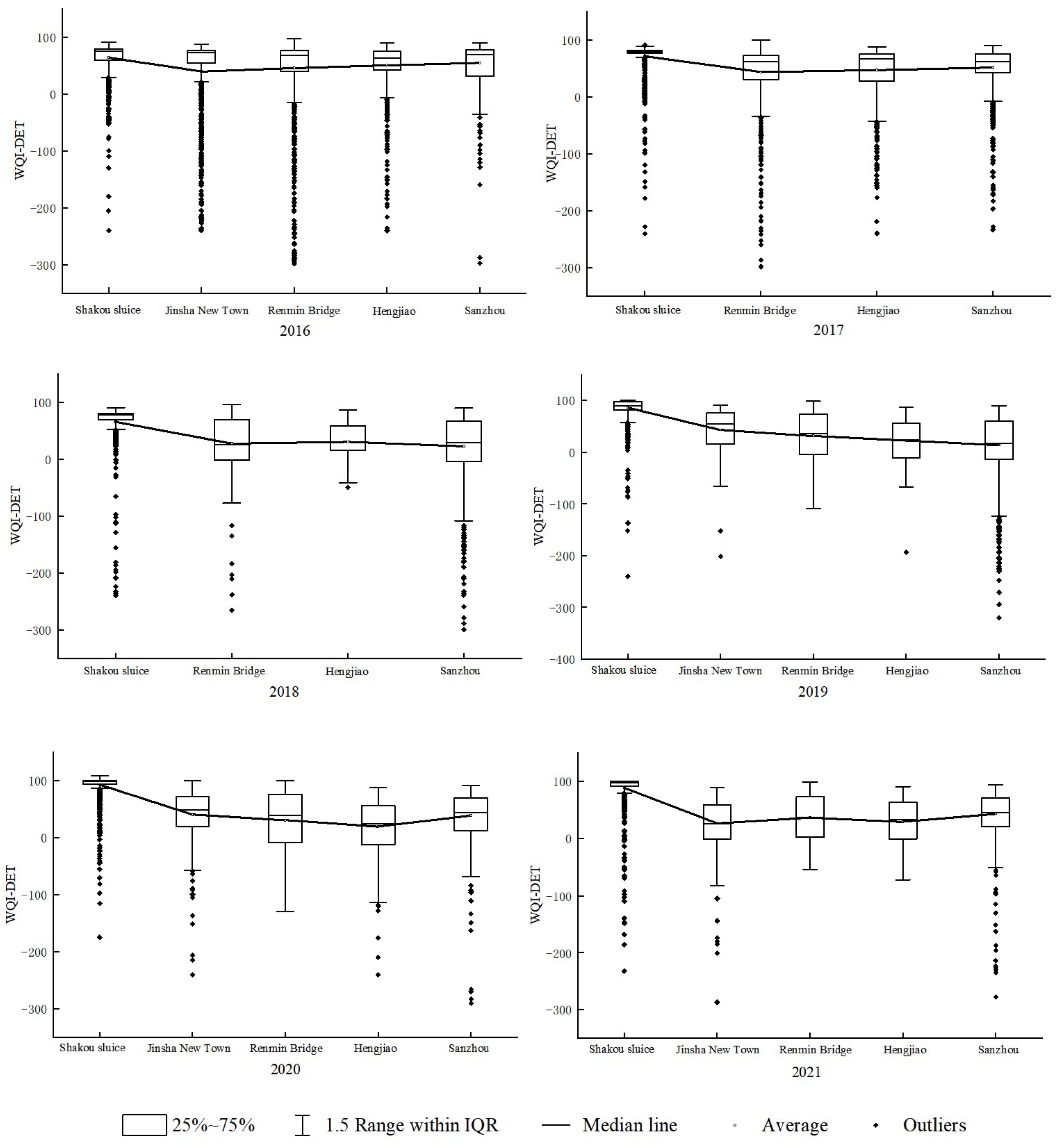 Water 14 02912 g007 Water 14 02912 g007