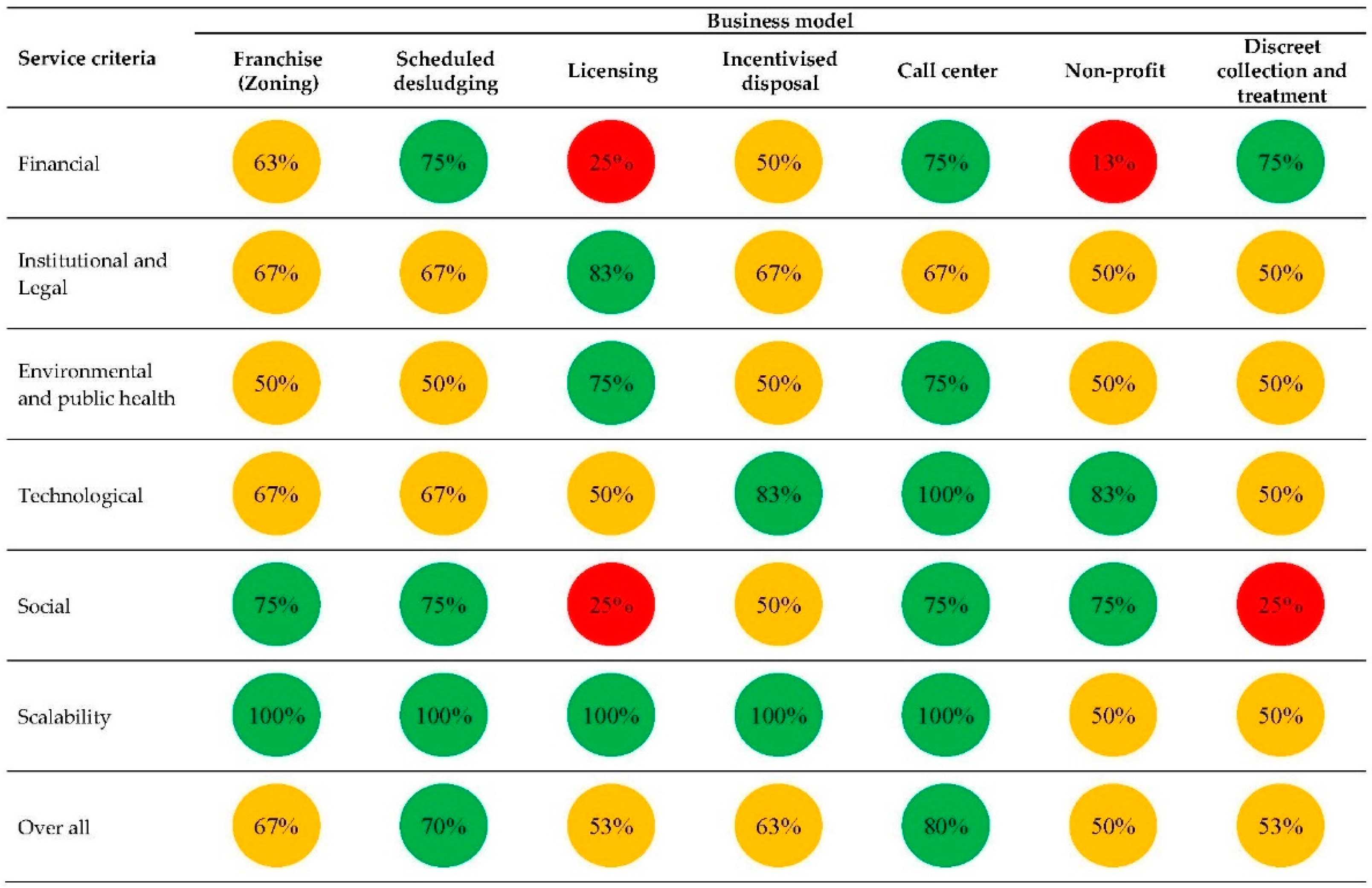 Water 14 02914 g002 550