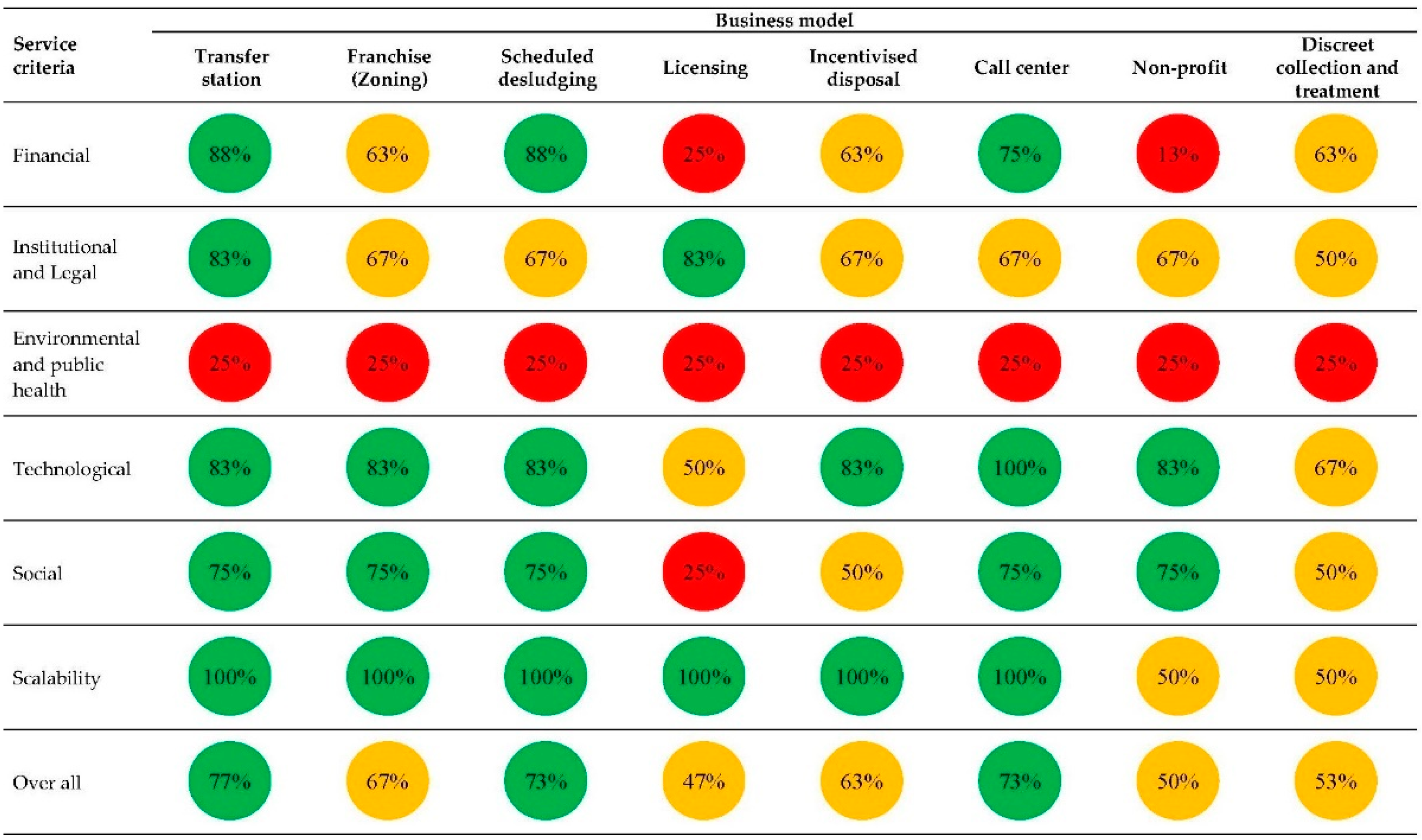 Water 14 02914 g003 550