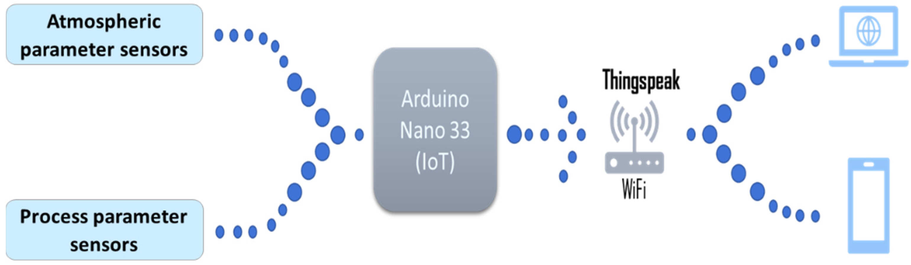 Water 14 02917 g004 550