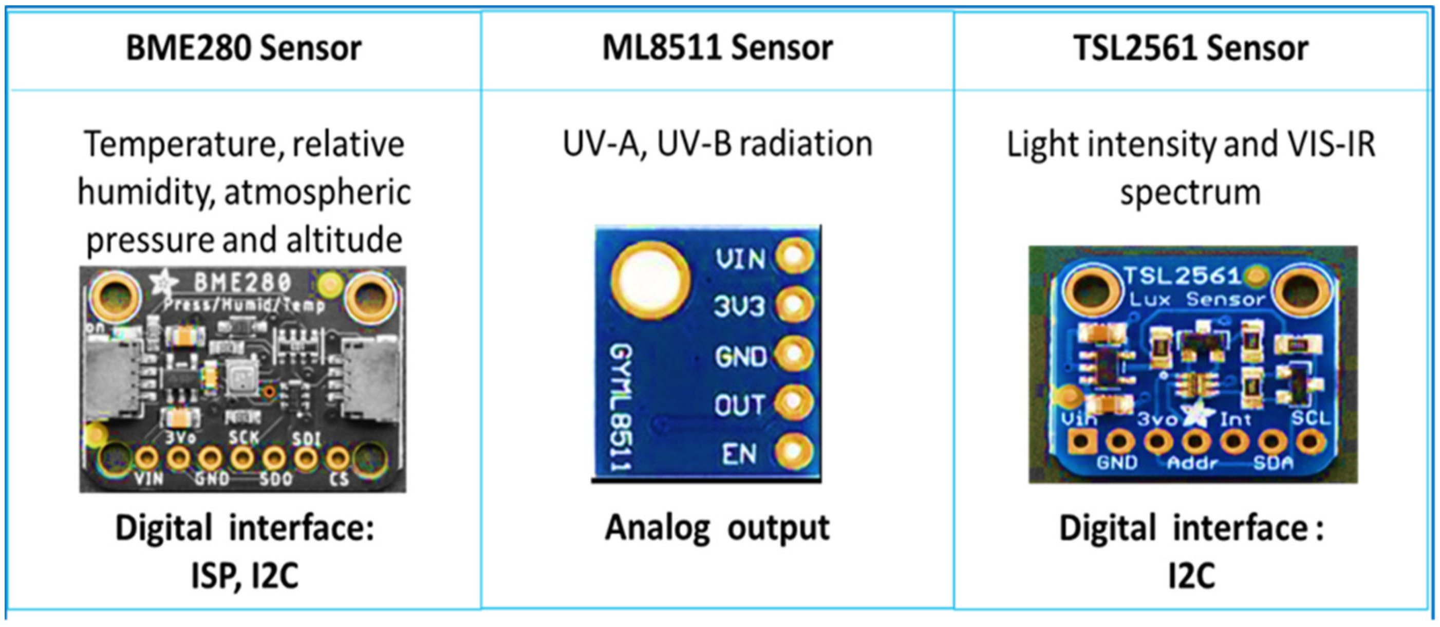 Water 14 02917 g005 550