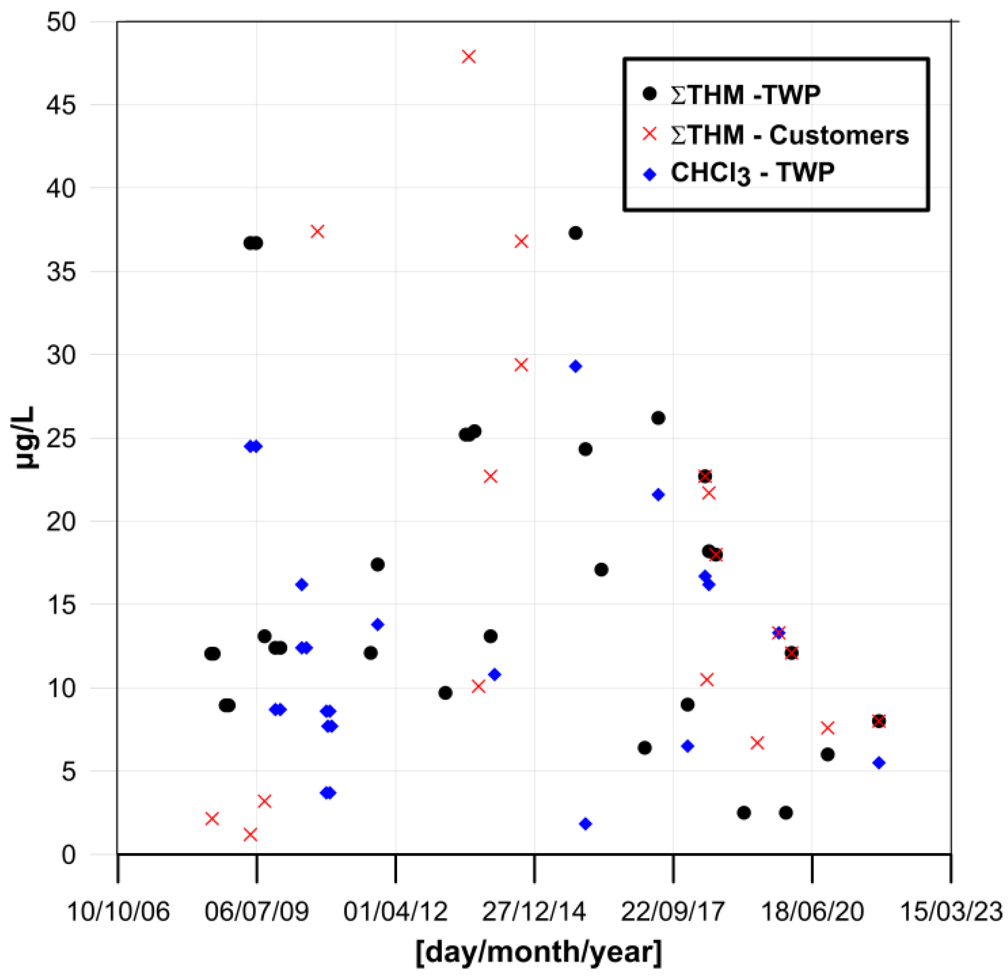 Water 14 02924 g004 550