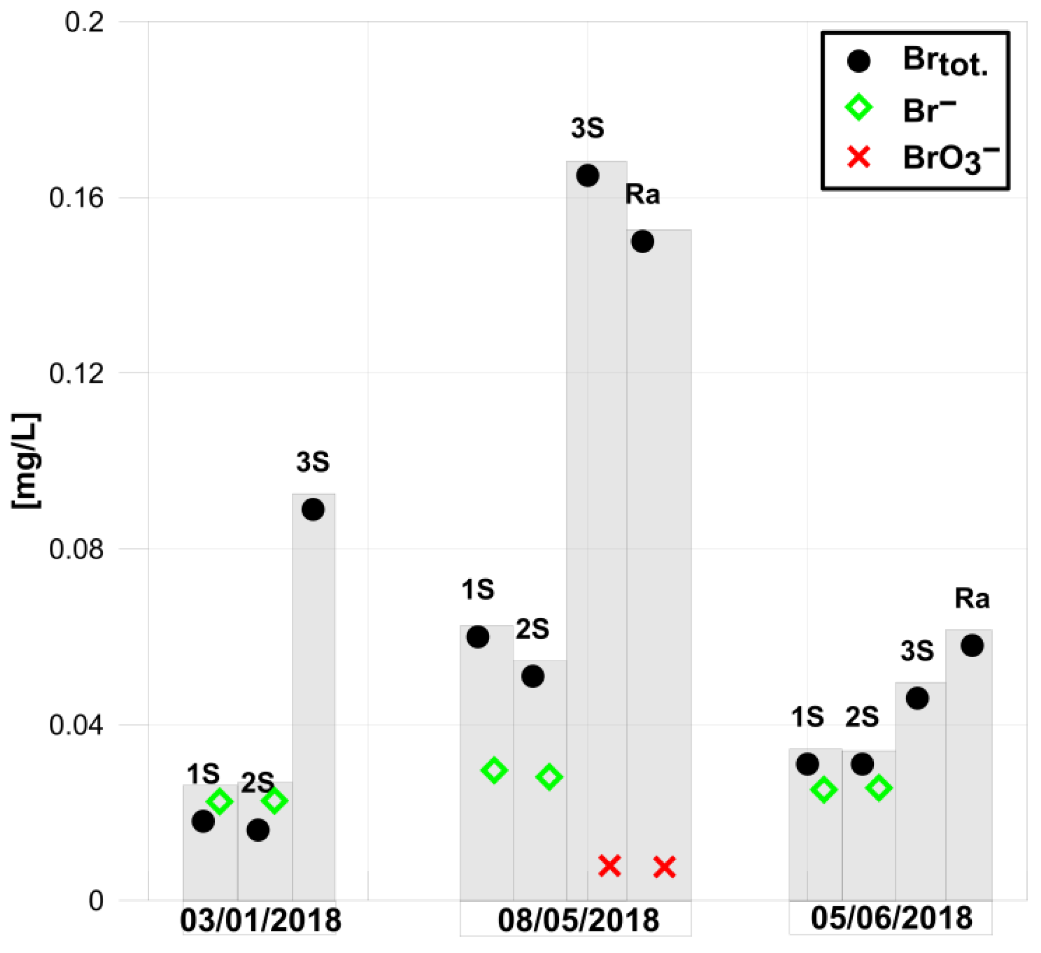 Water 14 02924 g005 550