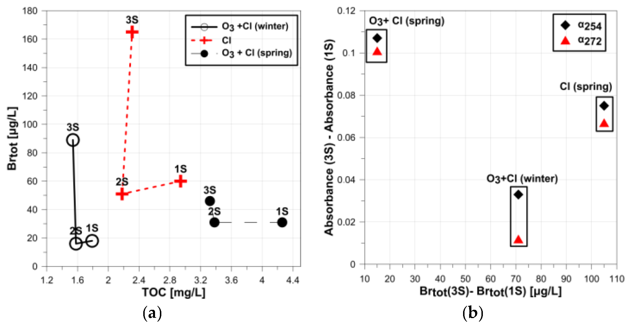 Water 14 02924 g006 550