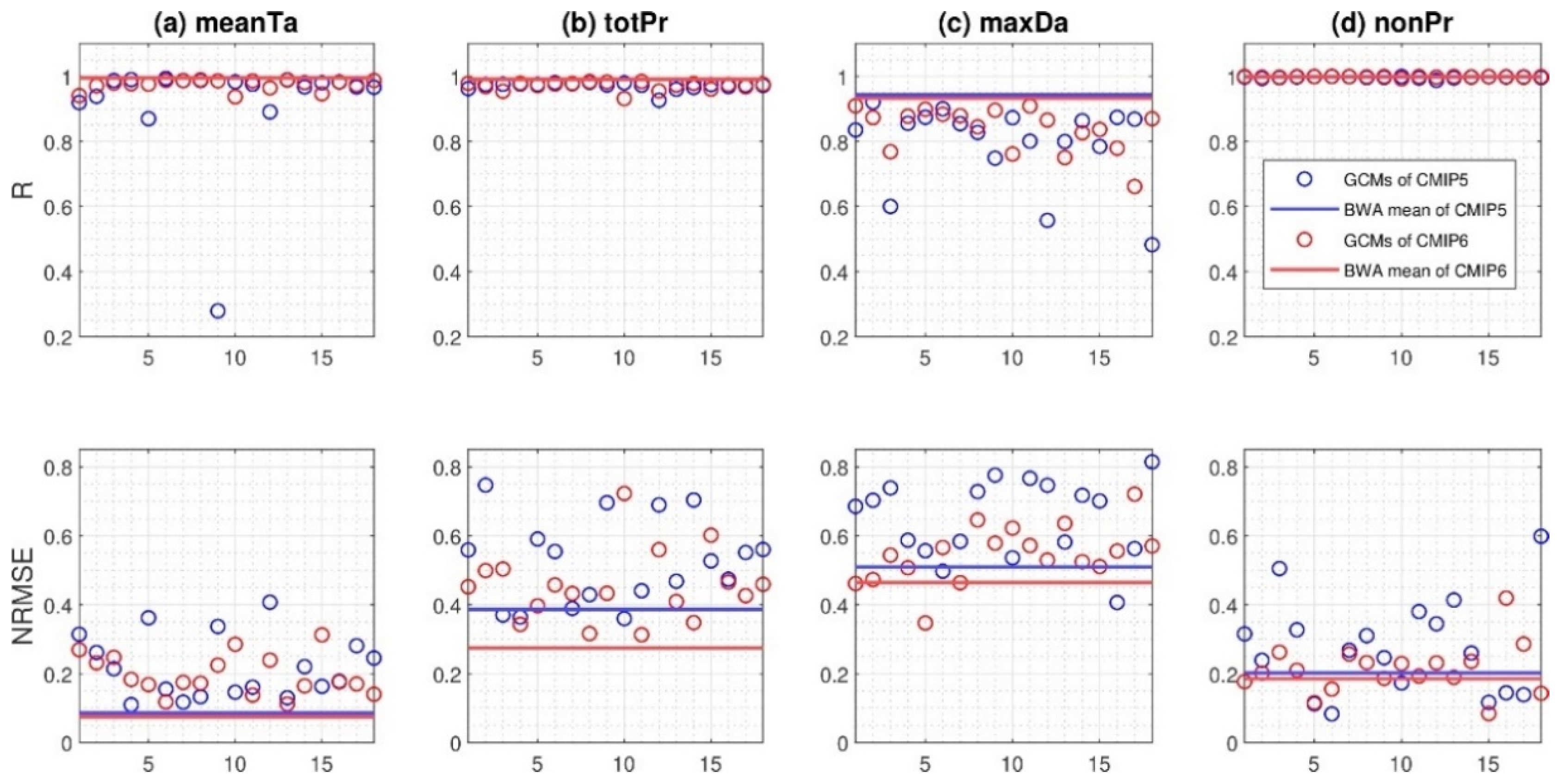 Water 14 02926 g003 550