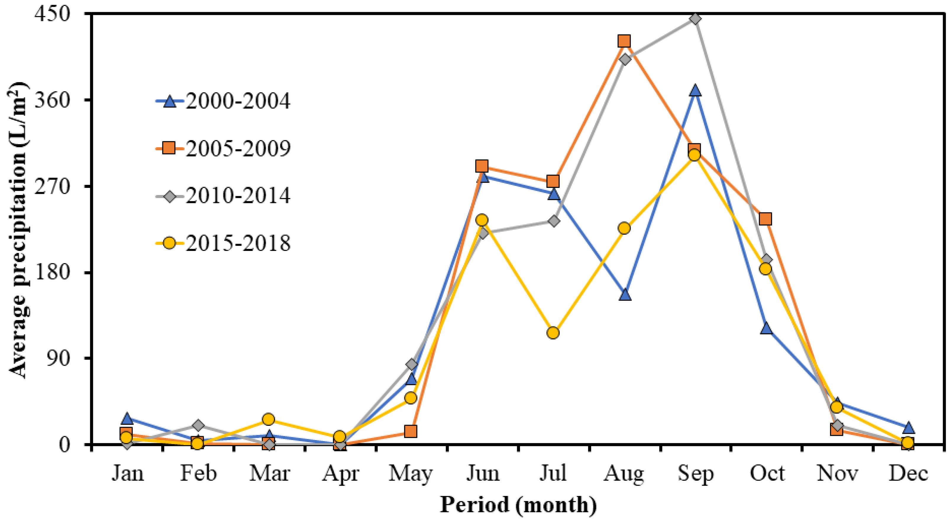 Water 14 02927 g002 Water 14 02927 g002