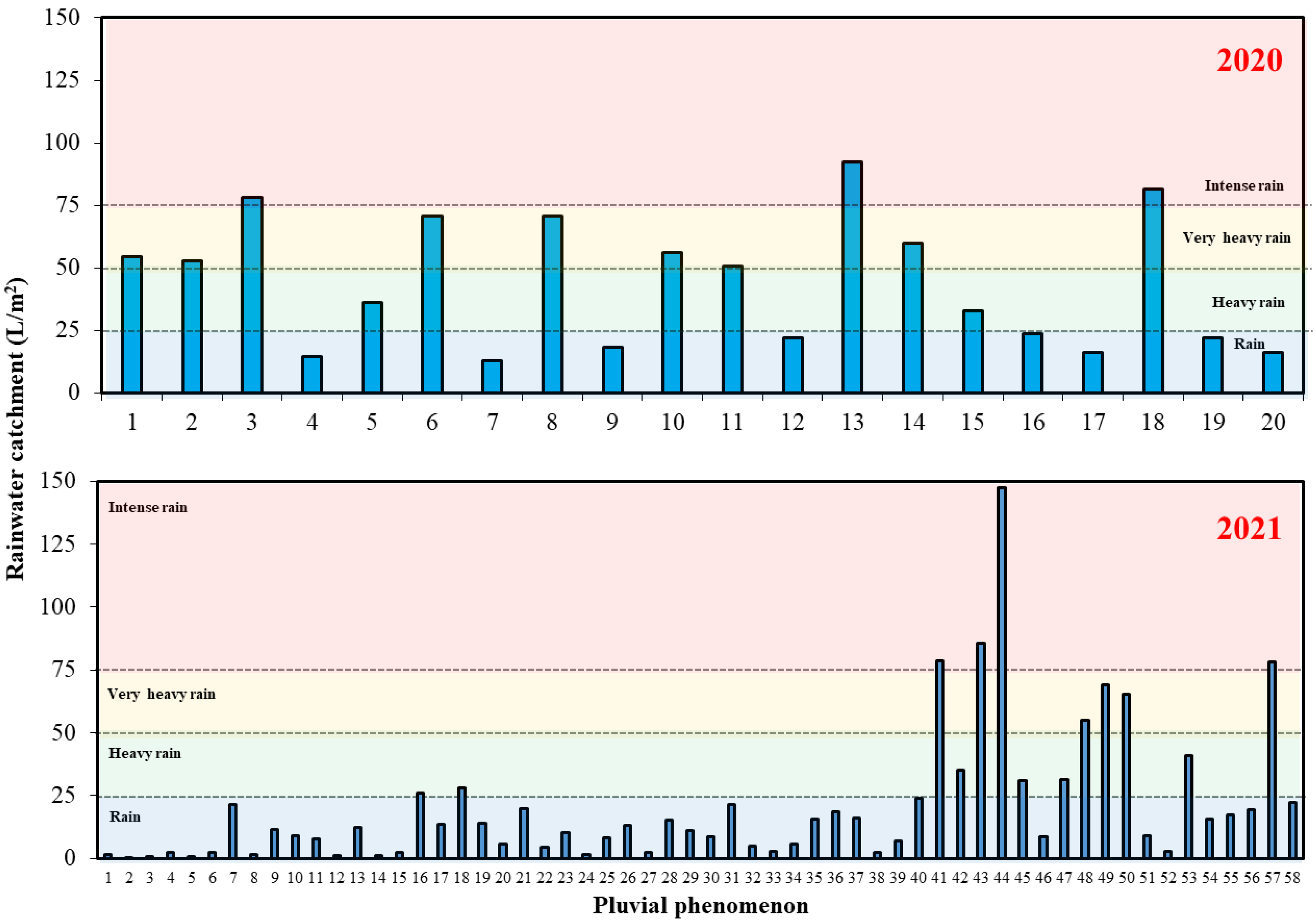 Water 14 02927 g006 Water 14 02927 g006