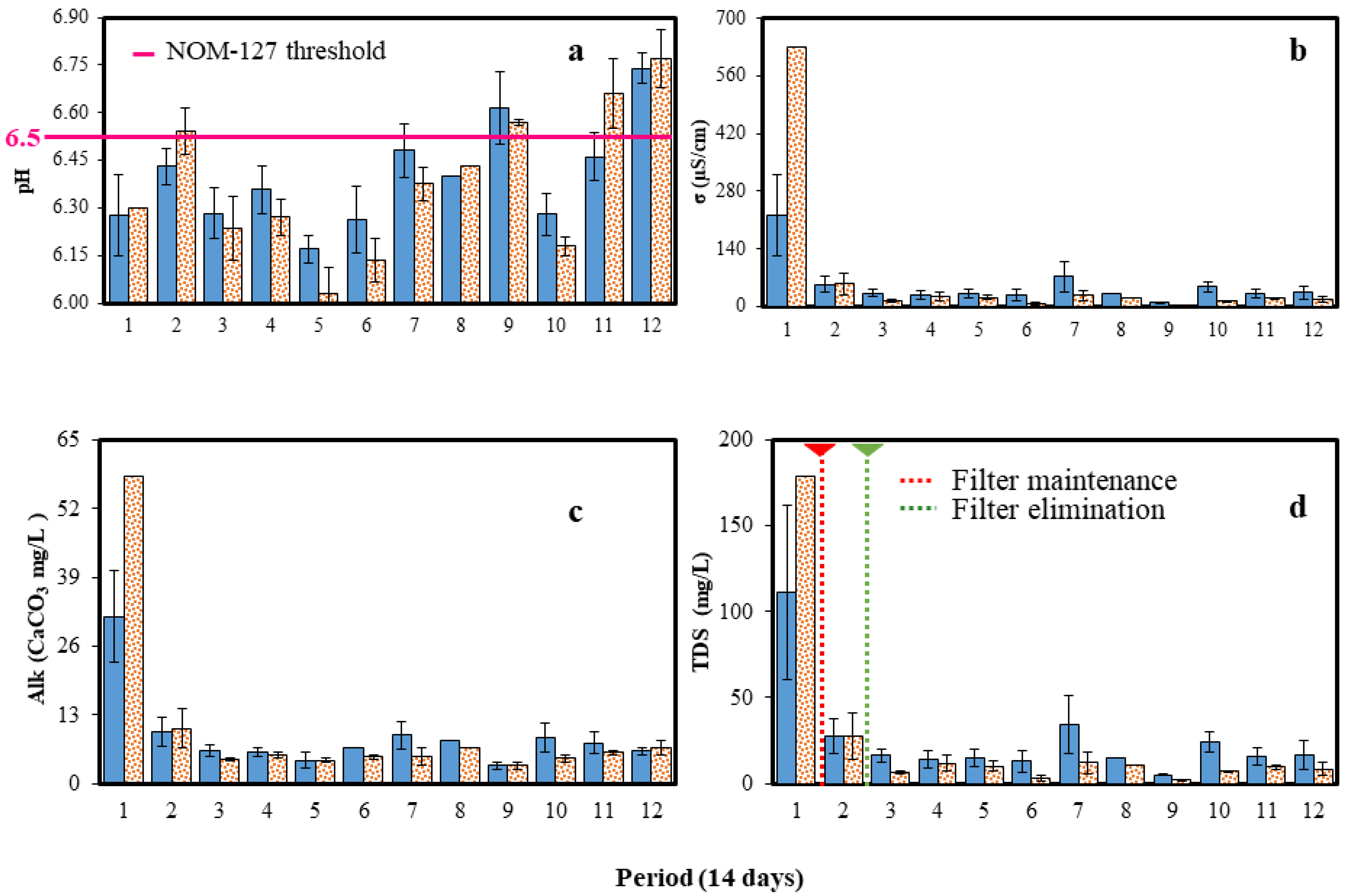 Water 14 02927 g007 Water 14 02927 g007