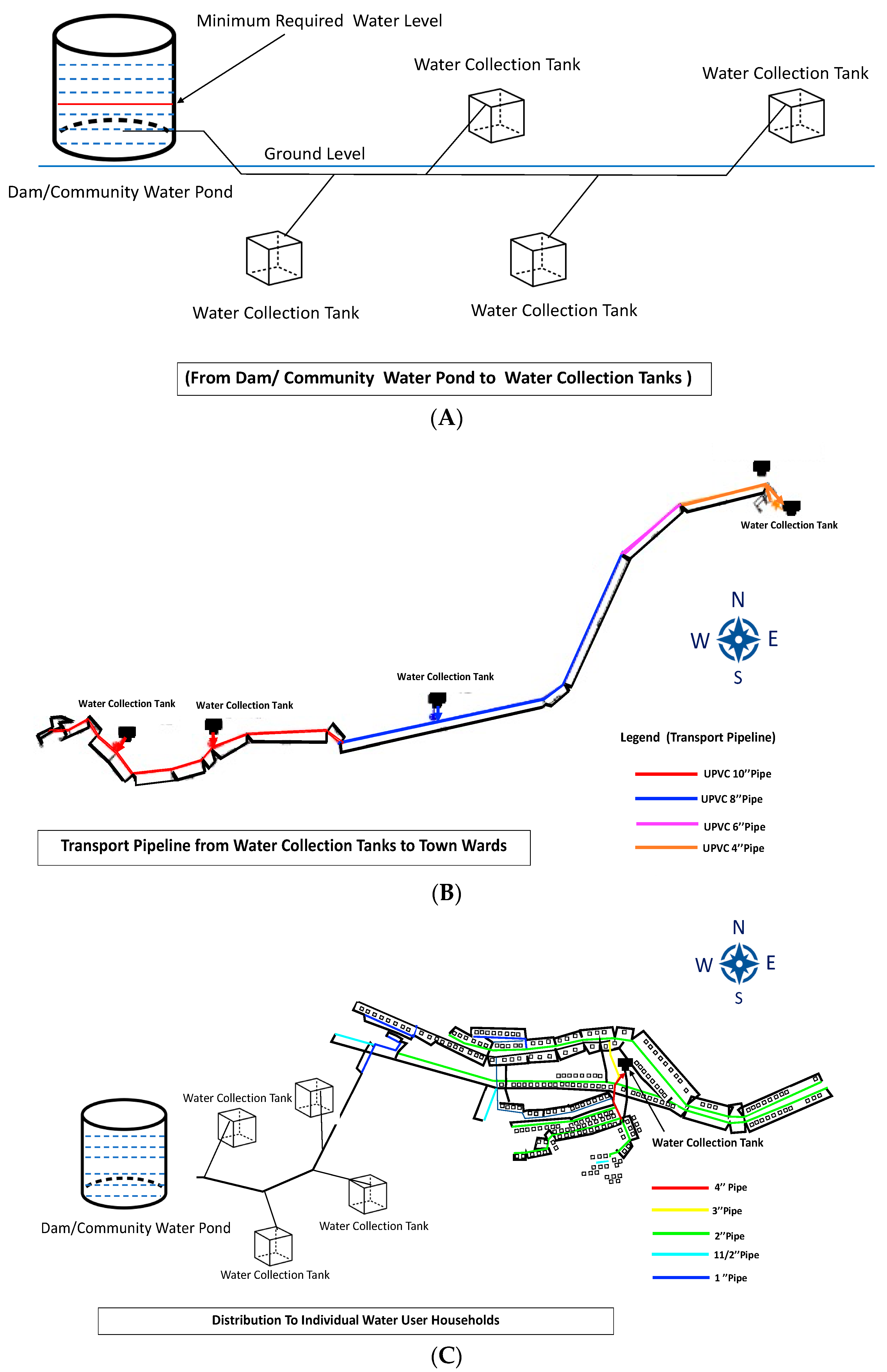 Water 14 02930 g002 550