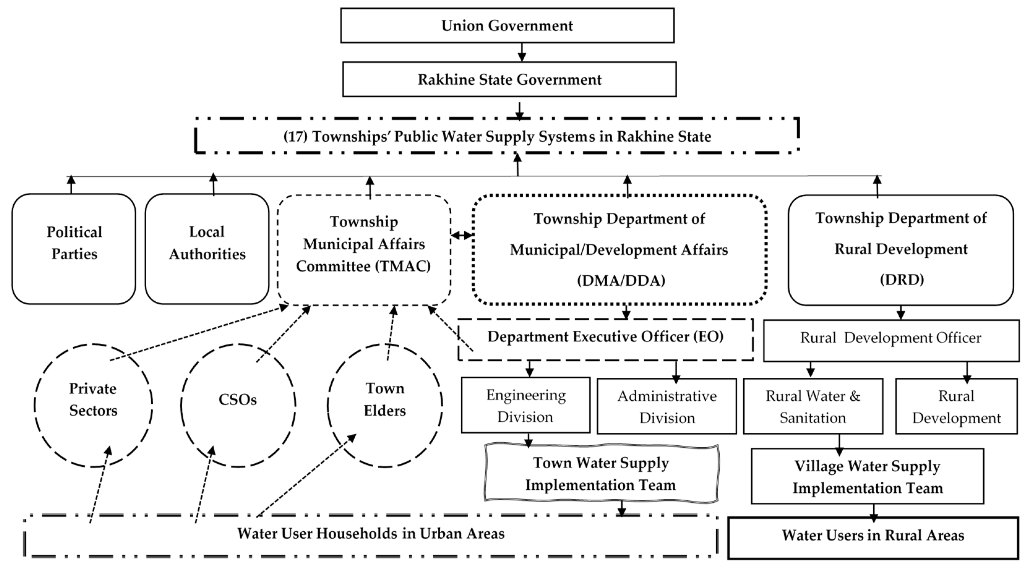 Water 14 02930 g003 550