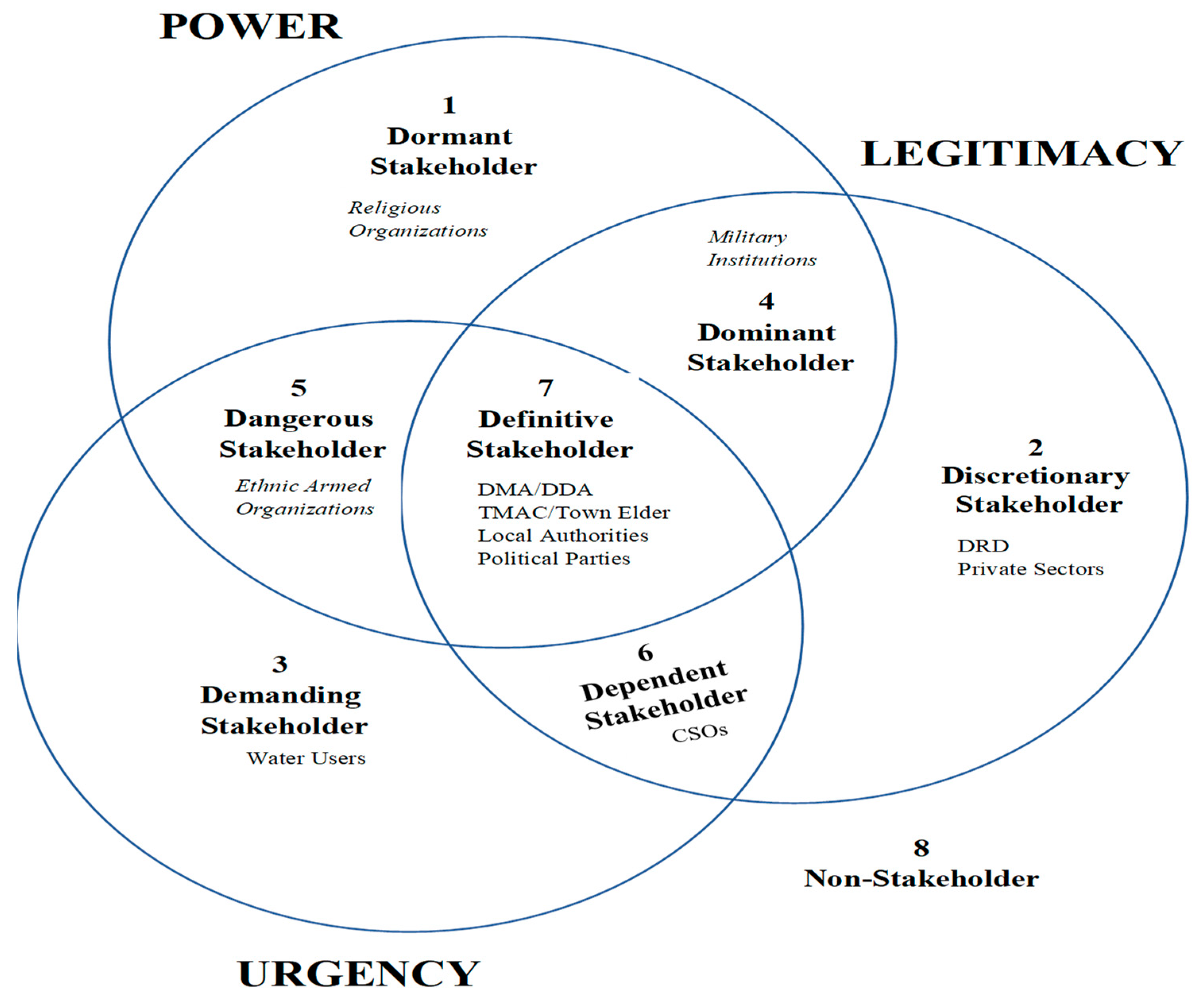 Water 14 02930 g004 550