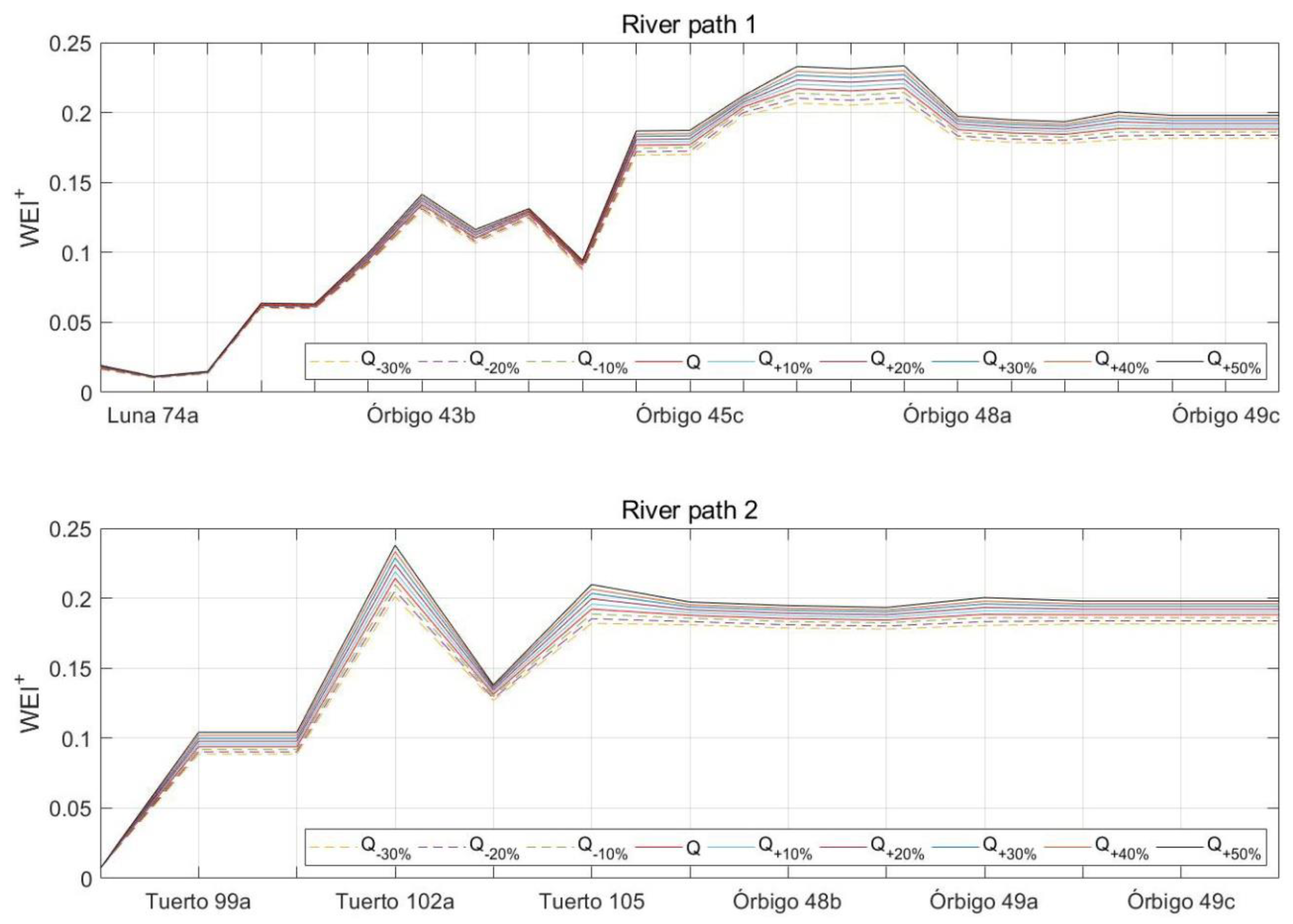 Water 14 02938 g008 Water 14 02938 g008