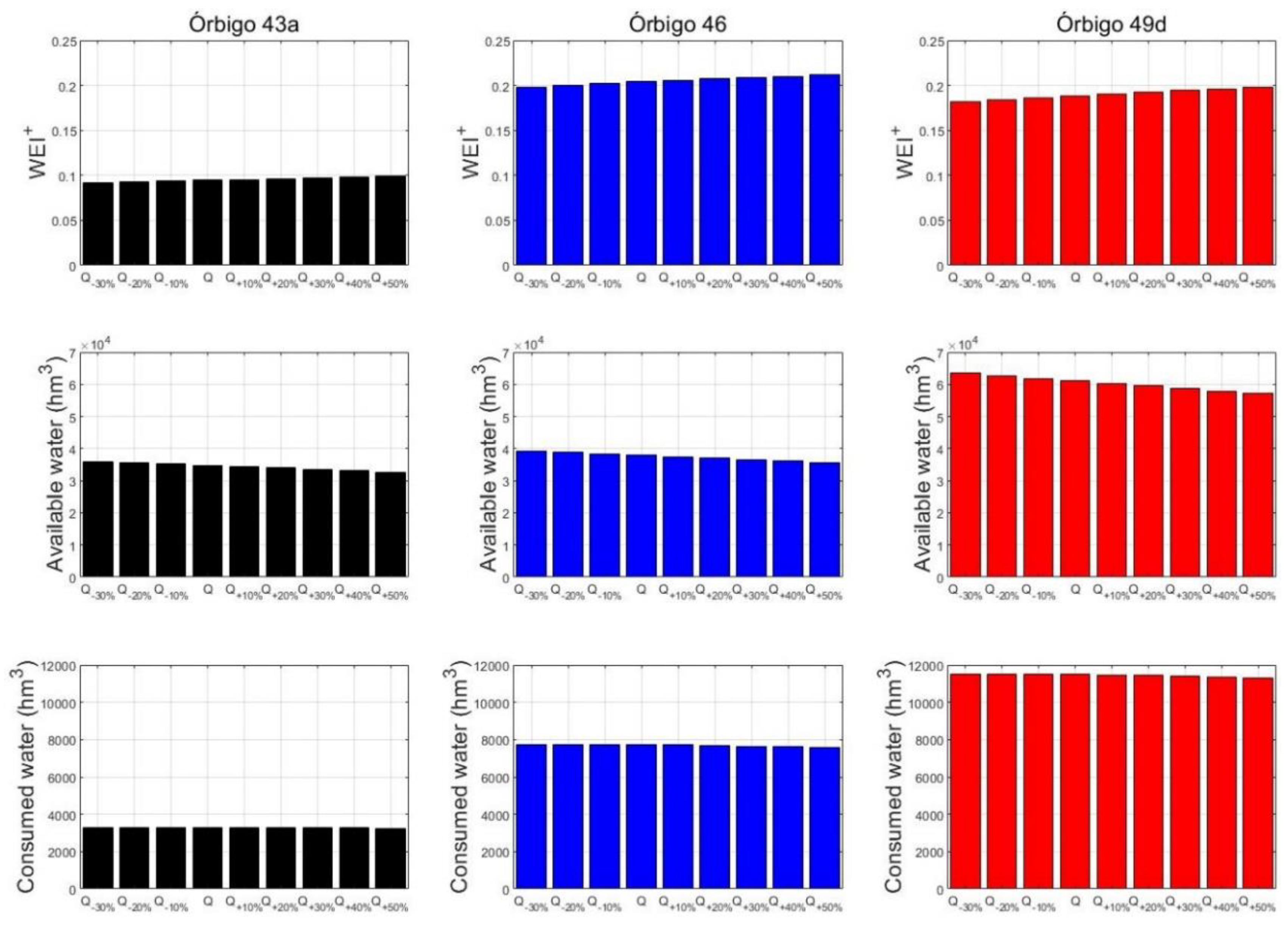 Water 14 02938 g010 Water 14 02938 g010