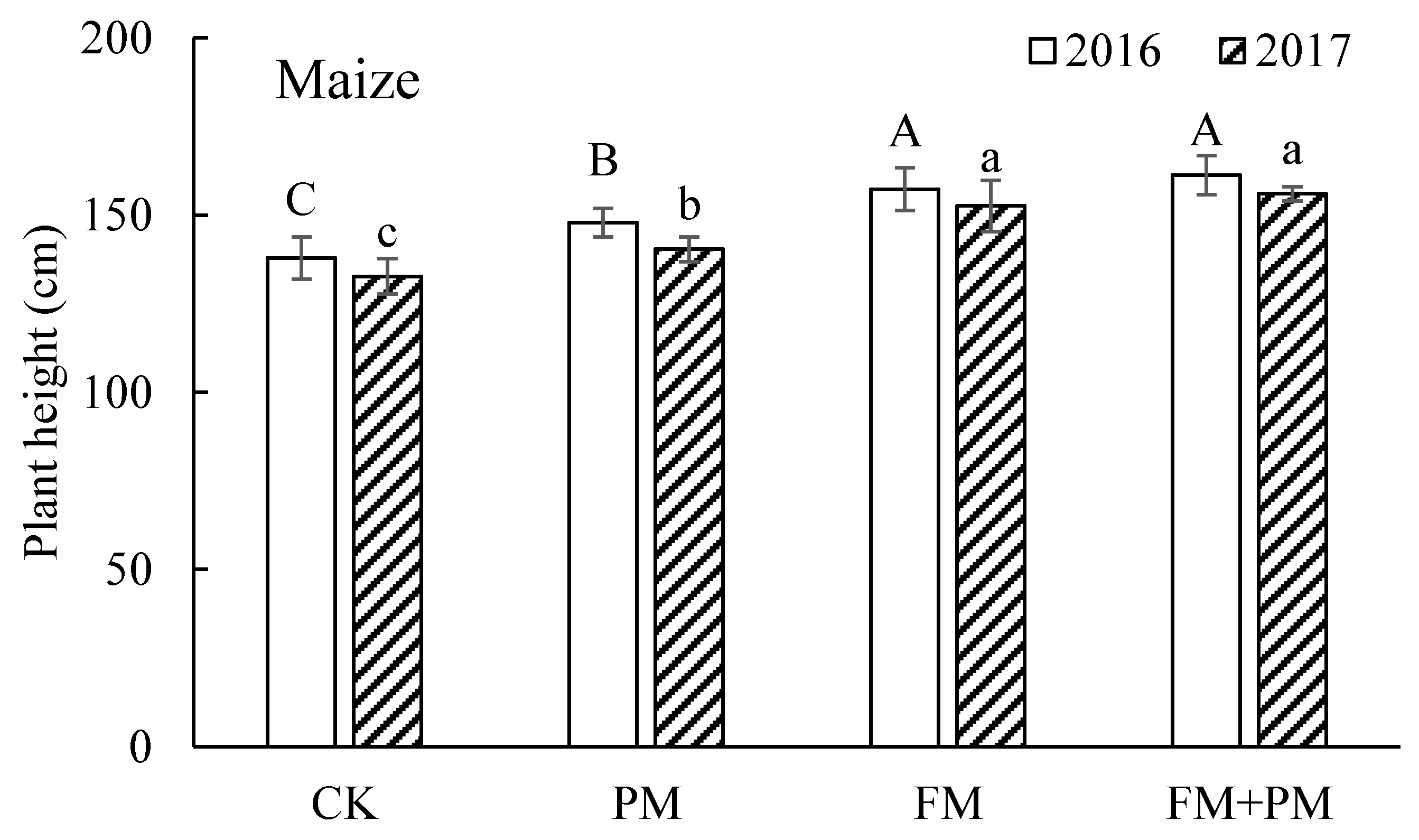 Water 14 02944 g004a