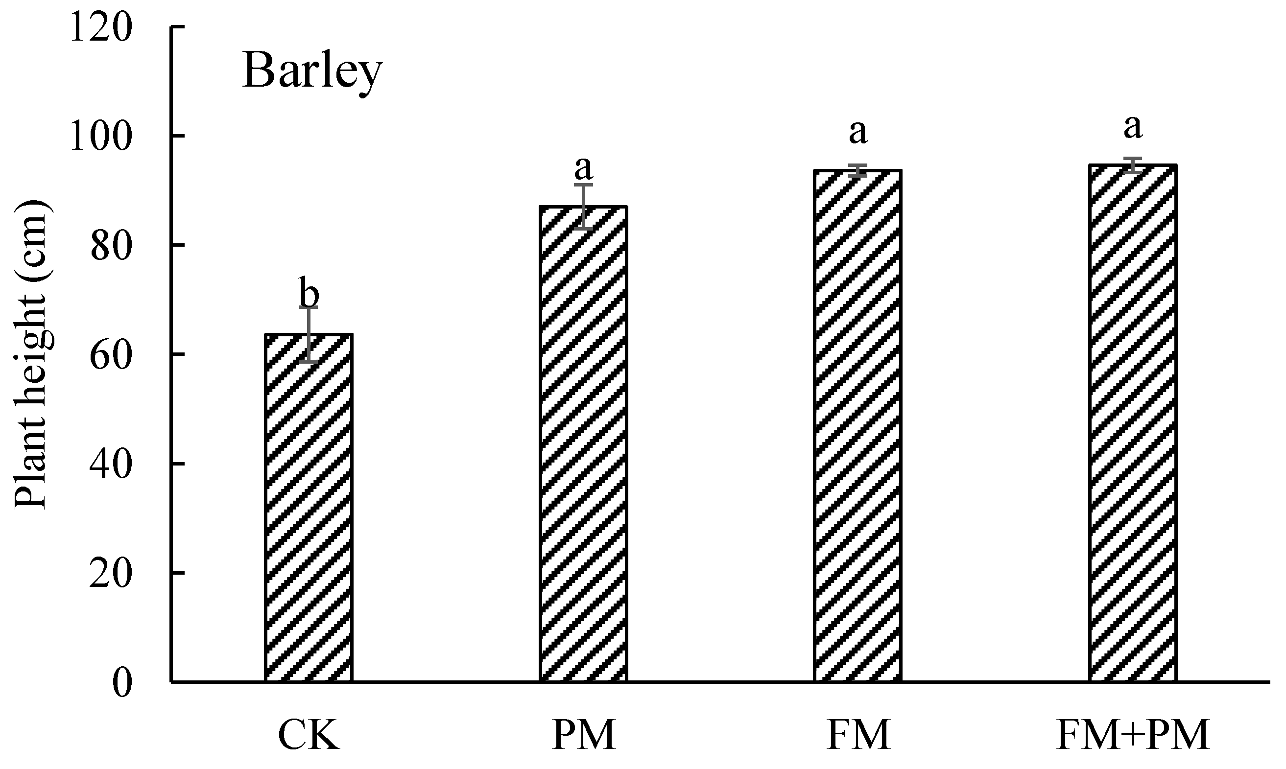 Water 14 02944 g004b