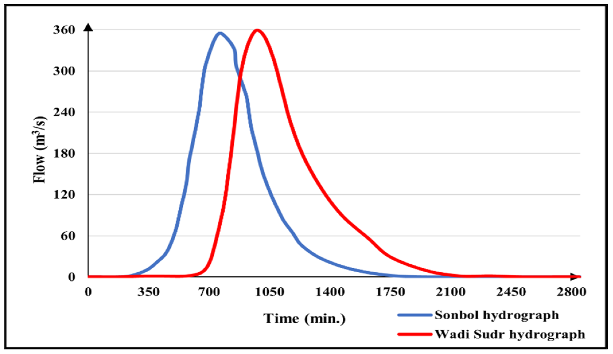 Water 14 02945 g006 Water 14 02945 g006