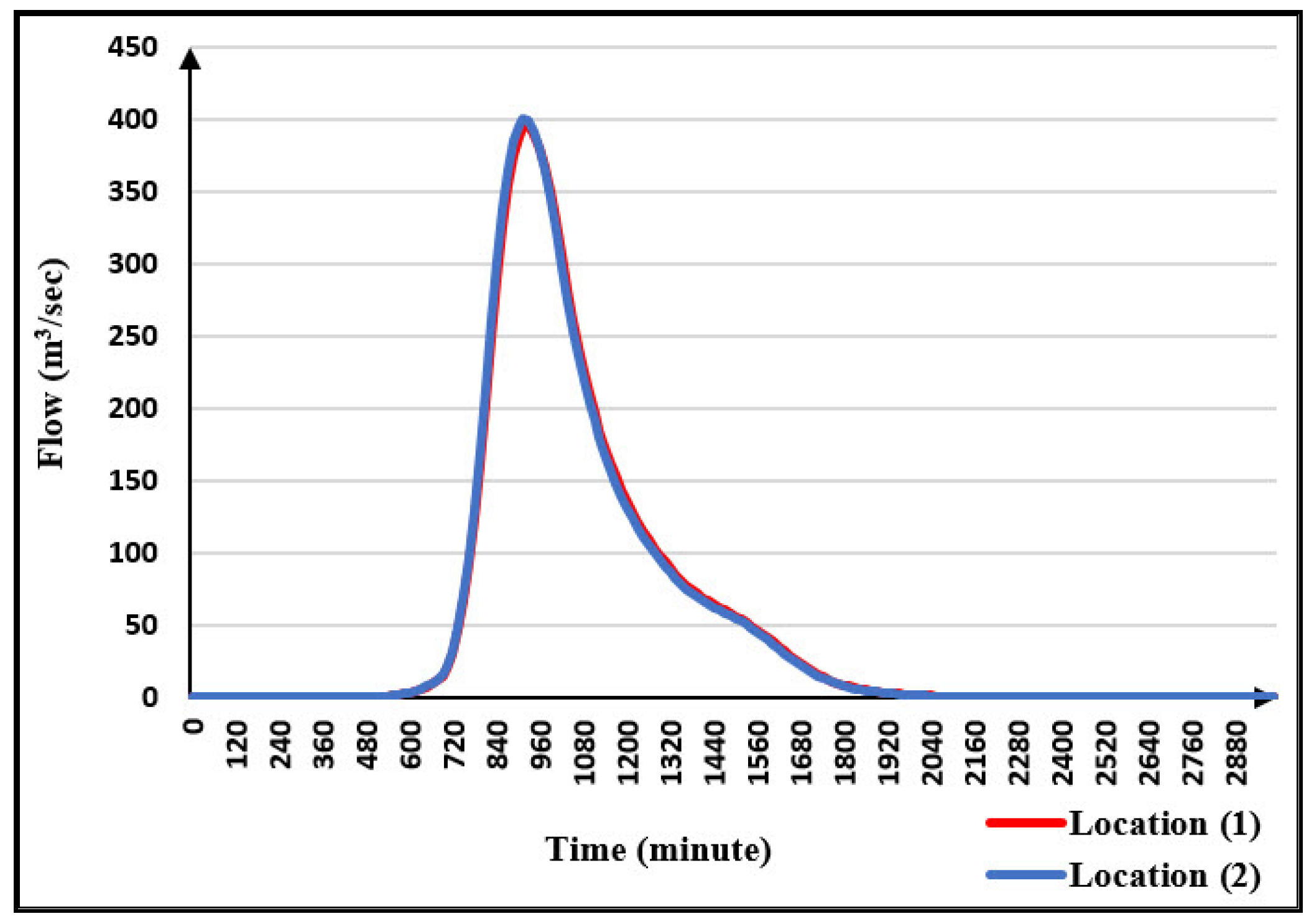 Water 14 02945 g008 Water 14 02945 g008