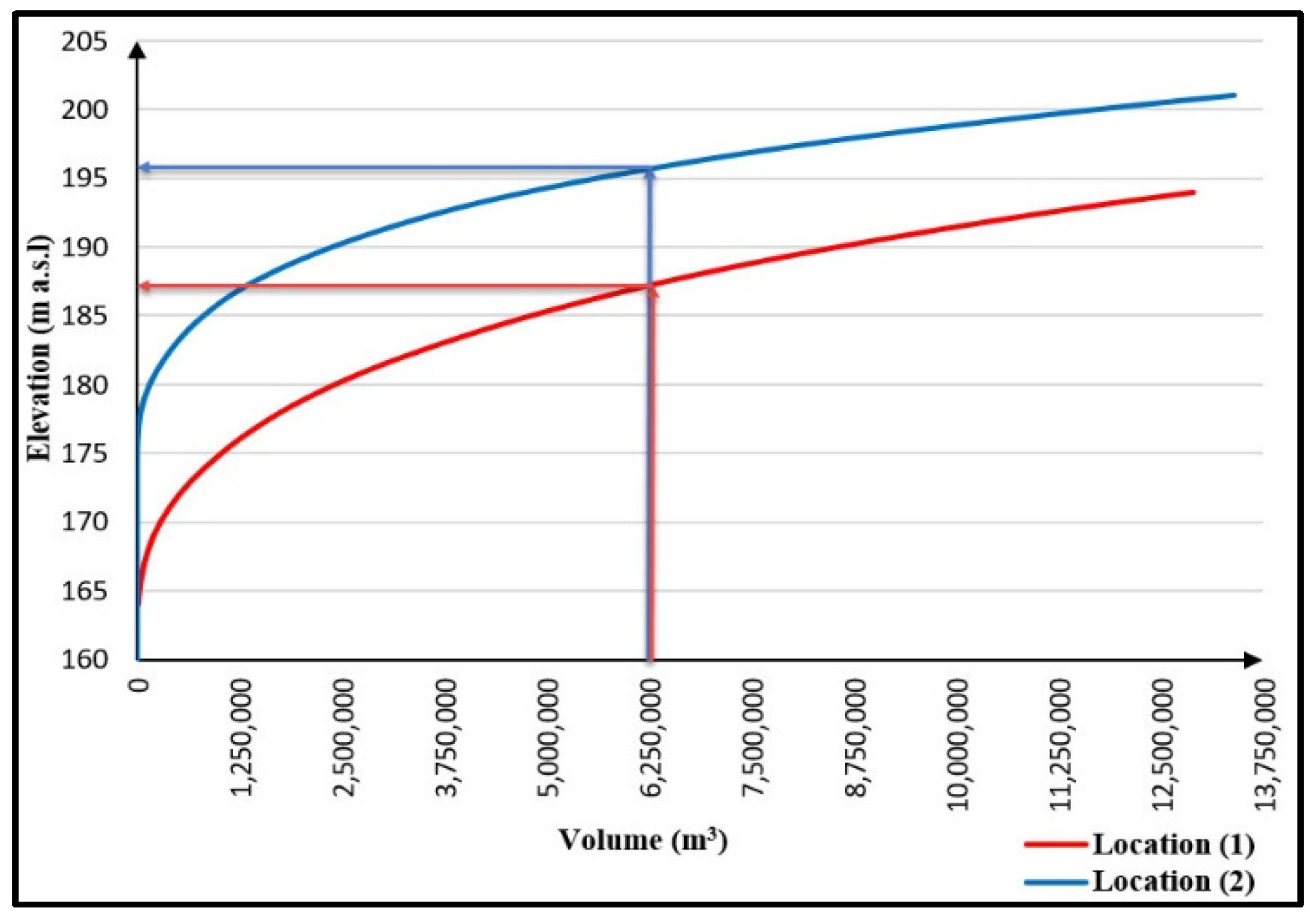 Water 14 02945 g010 Water 14 02945 g010