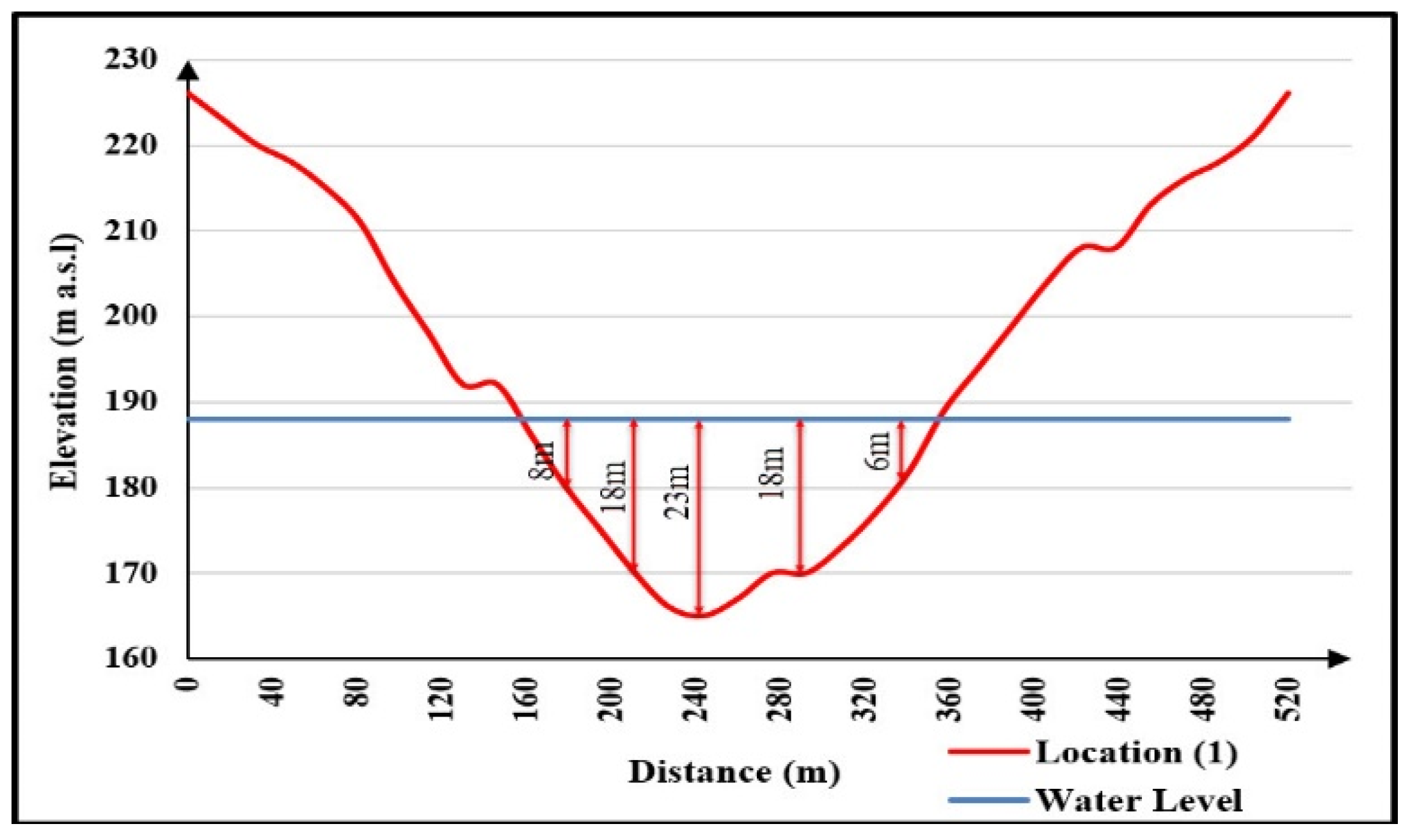 Water 14 02945 g012 Water 14 02945 g012