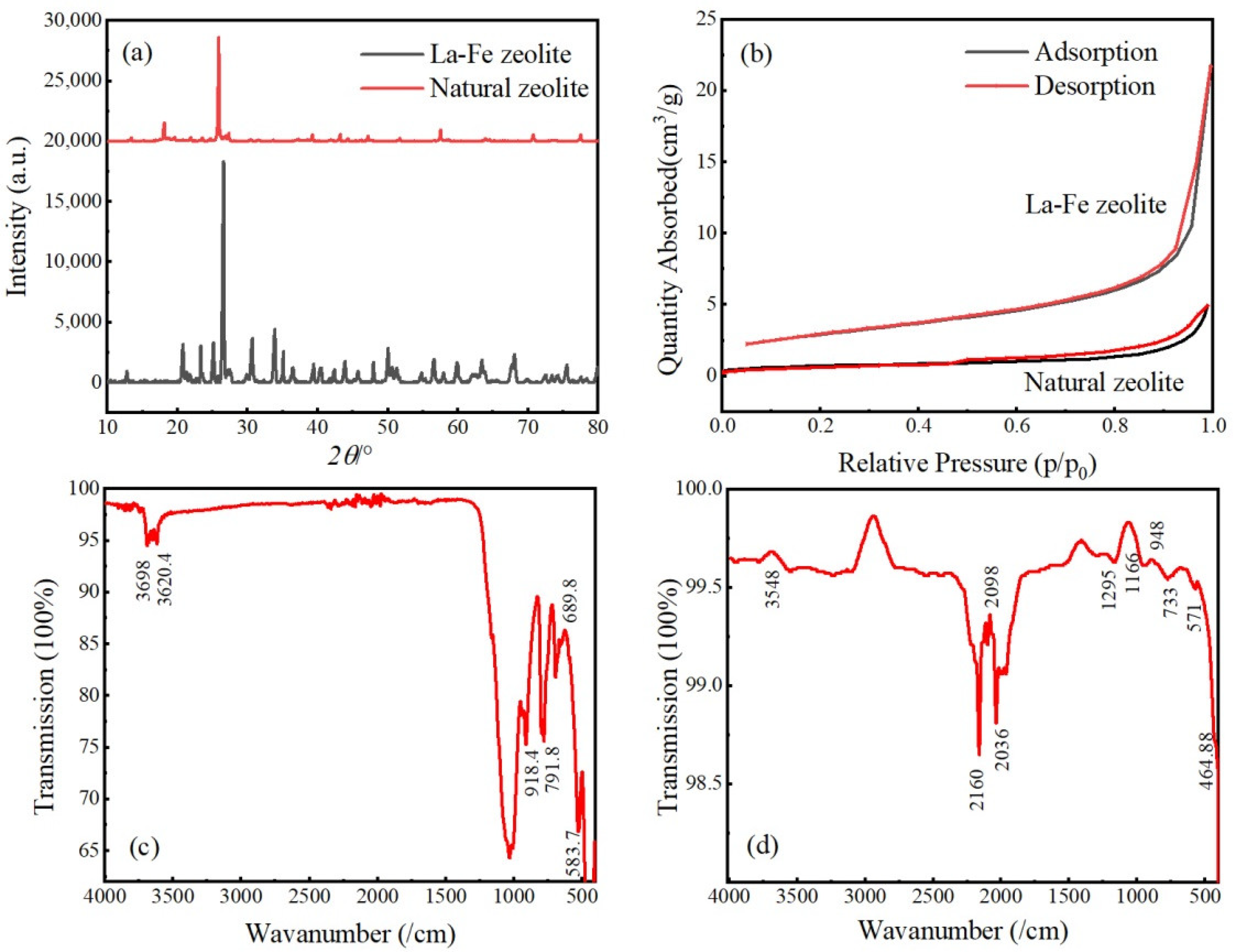 Water 14 02946 g002 Water 14 02946 g002
