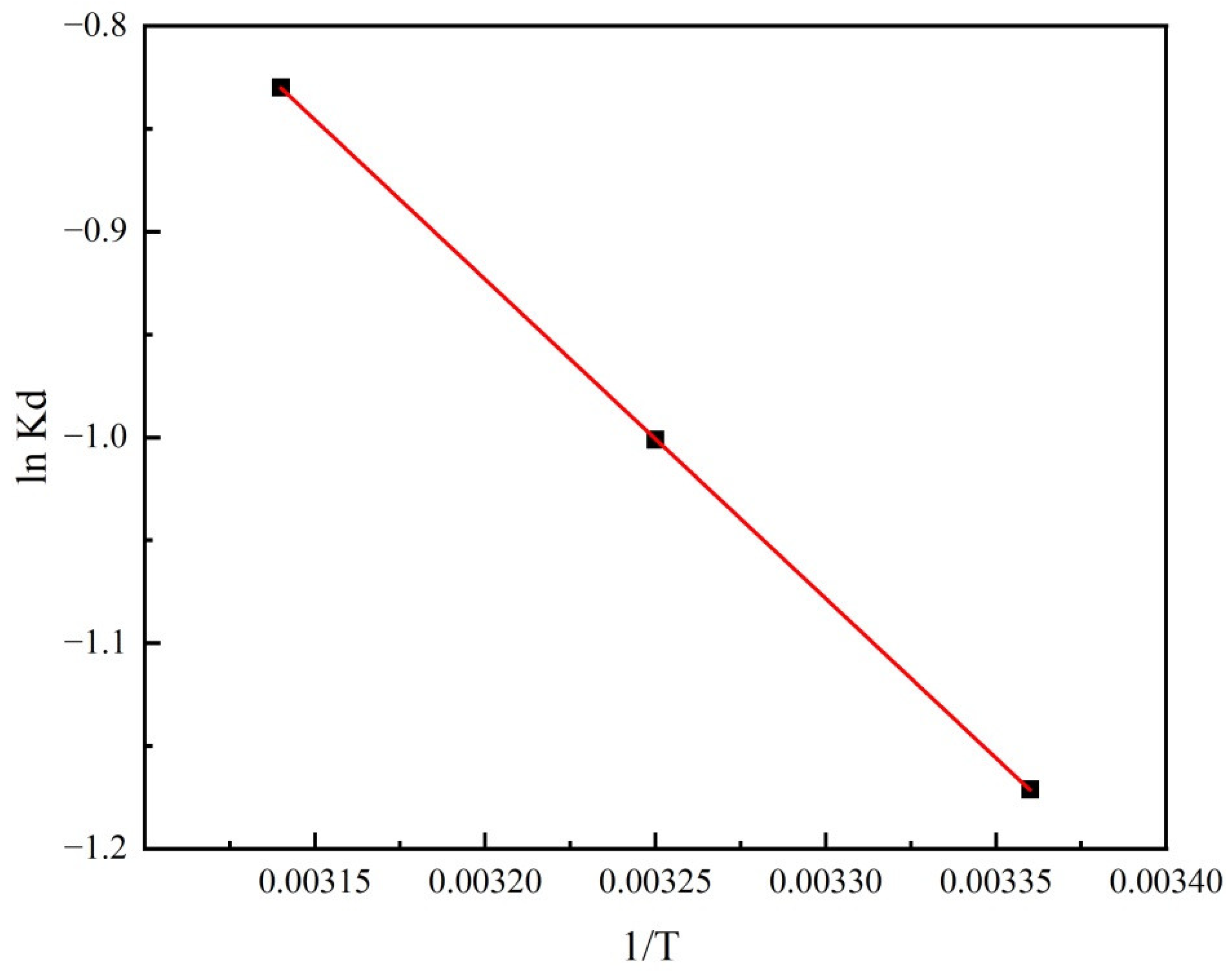 Water 14 02946 g006 Water 14 02946 g006