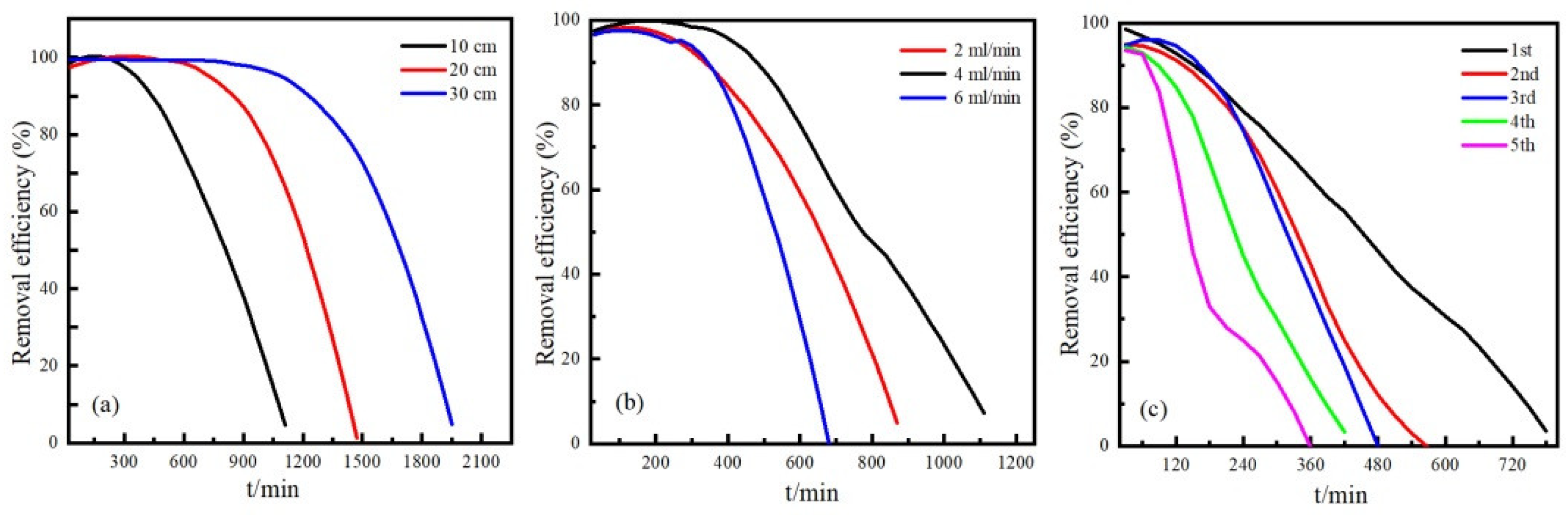 Water 14 02946 g007 Water 14 02946 g007